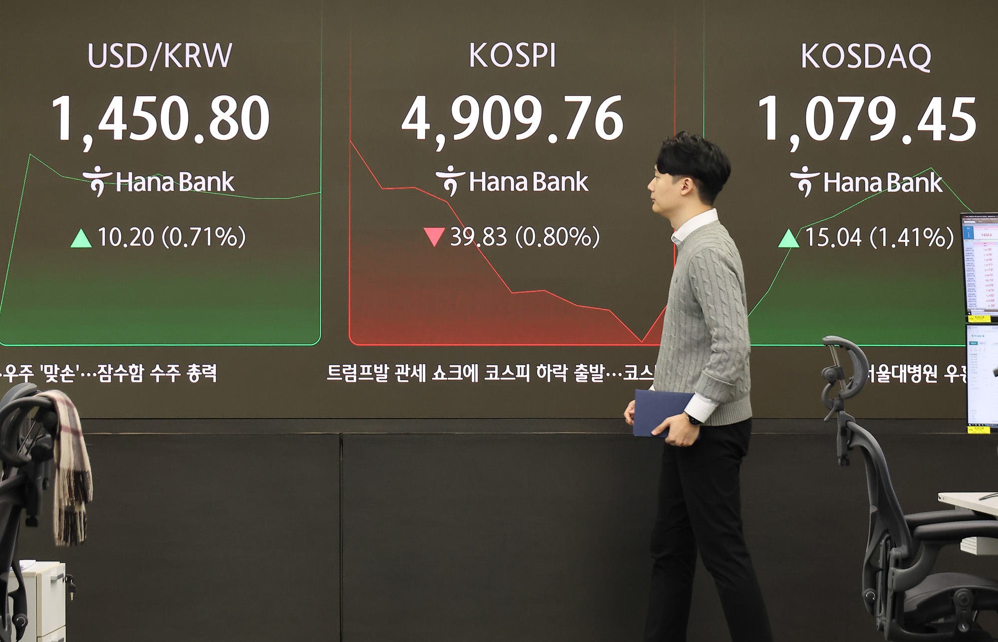 하나은행;딜링룸;천스닥;오천피;코스피;코스닥