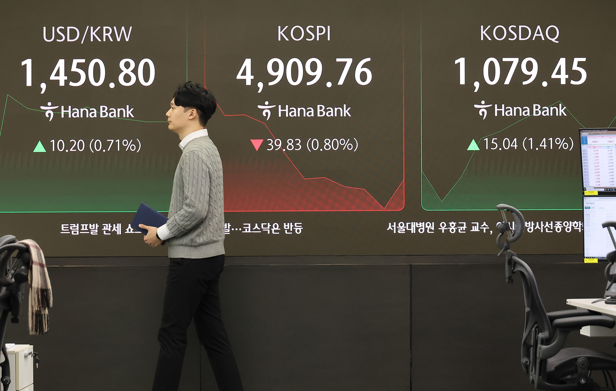 하나은행;딜링룸;천스닥;오천피;코스피;코스닥