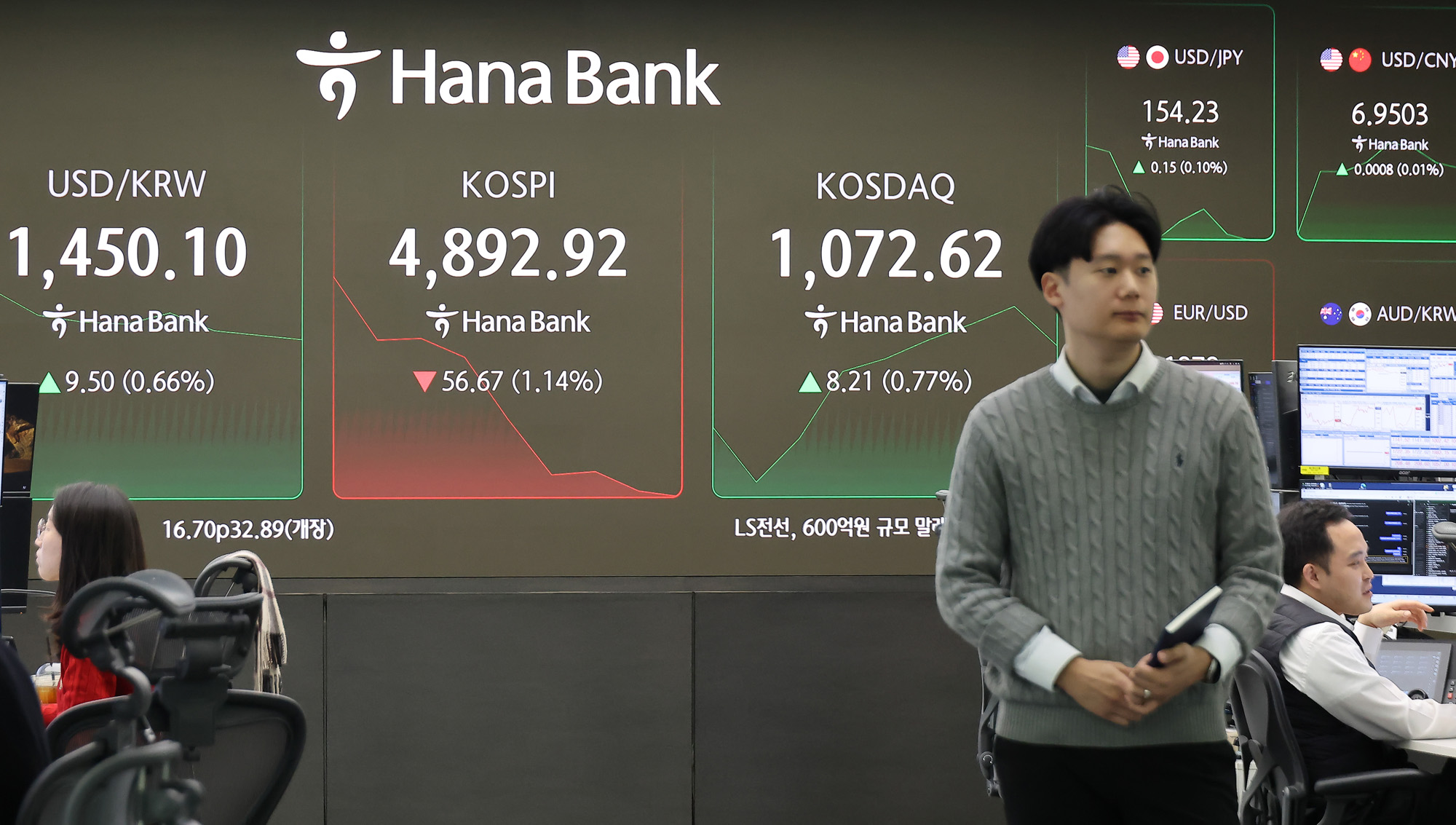 하나은행;딜링룸;천스닥;오천피;코스피;코스닥