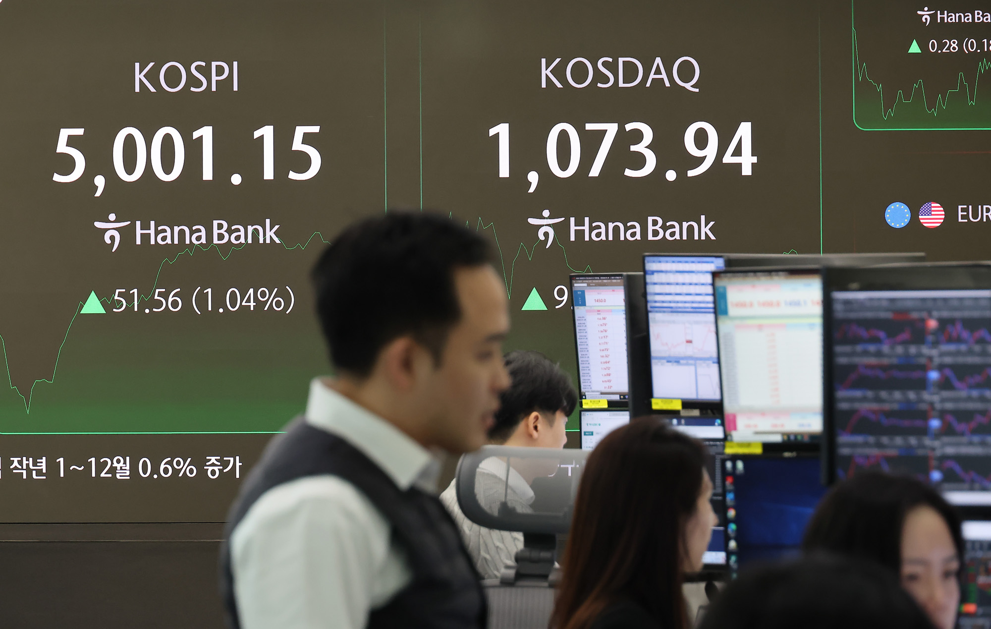 하나은행;딜링룸;천스닥;오천피;코스피;코스닥