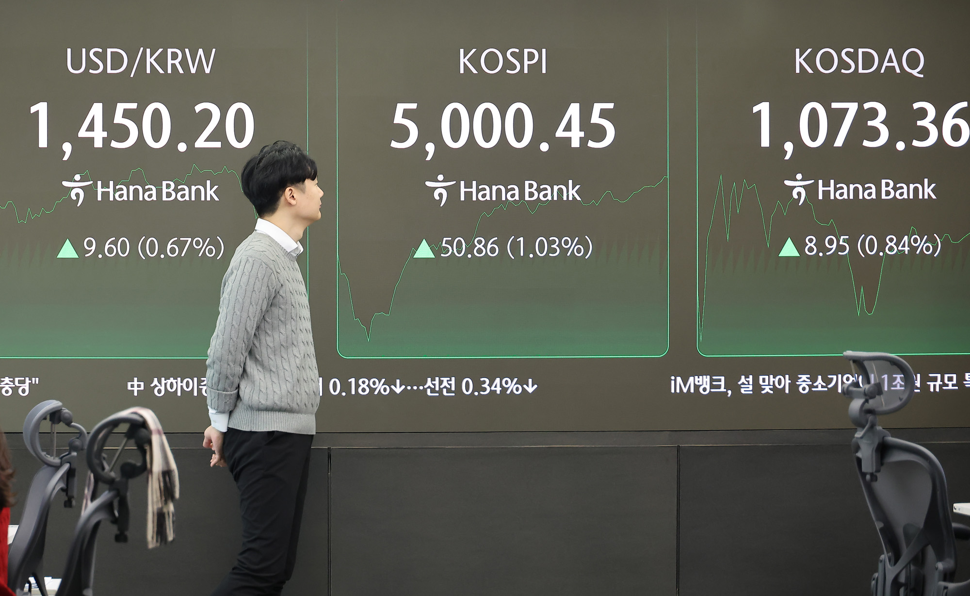 하나은행;딜링룸;천스닥;오천피;코스피;코스닥