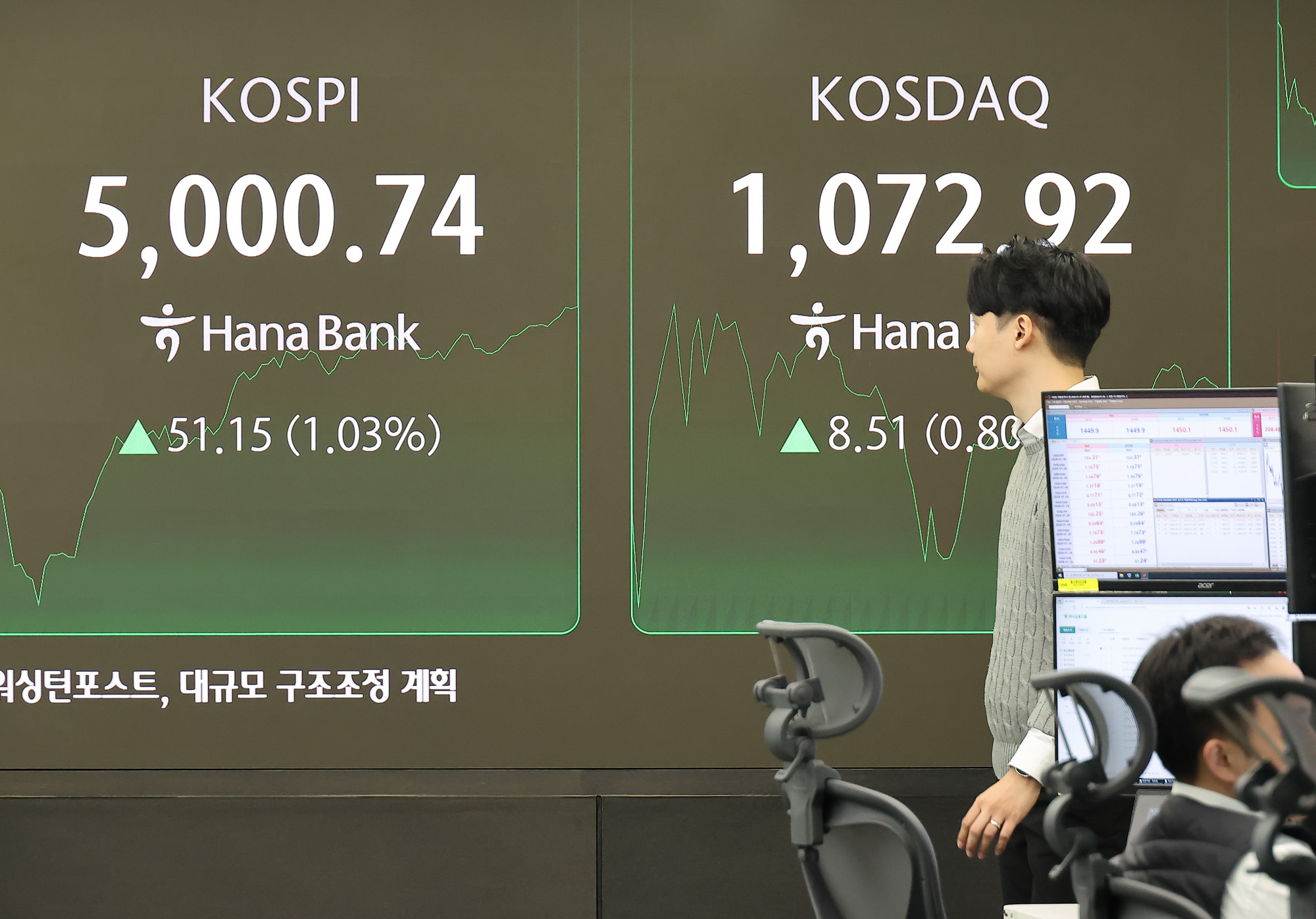 하나은행;딜링룸;천스닥;오천피;코스피;코스닥