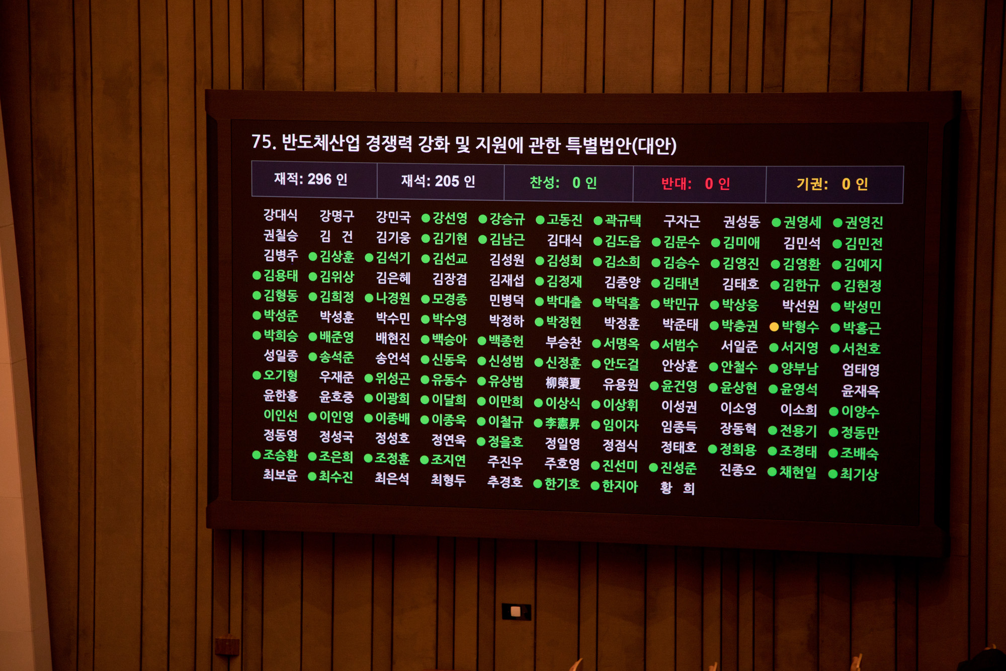 정치;국회;본회의;반도체법