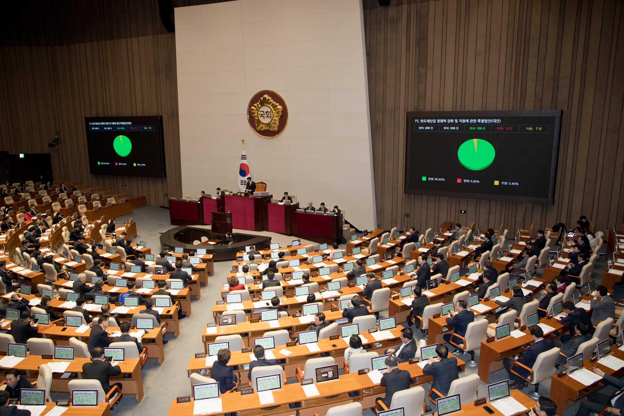 정치;국회;본회의;반도체법
