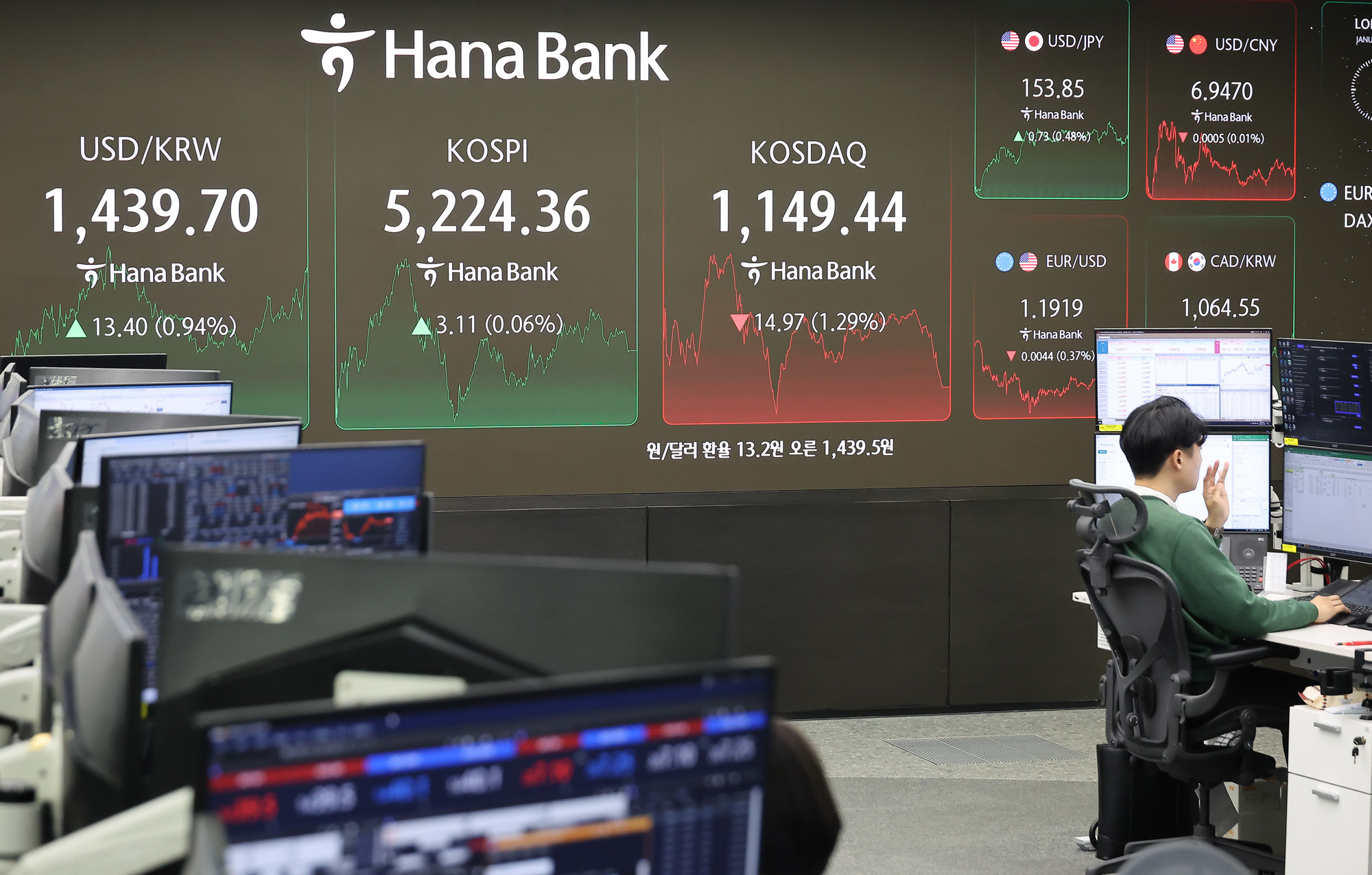 하나은행;딜링룸;코스피;코스닥;오천피;천스닥