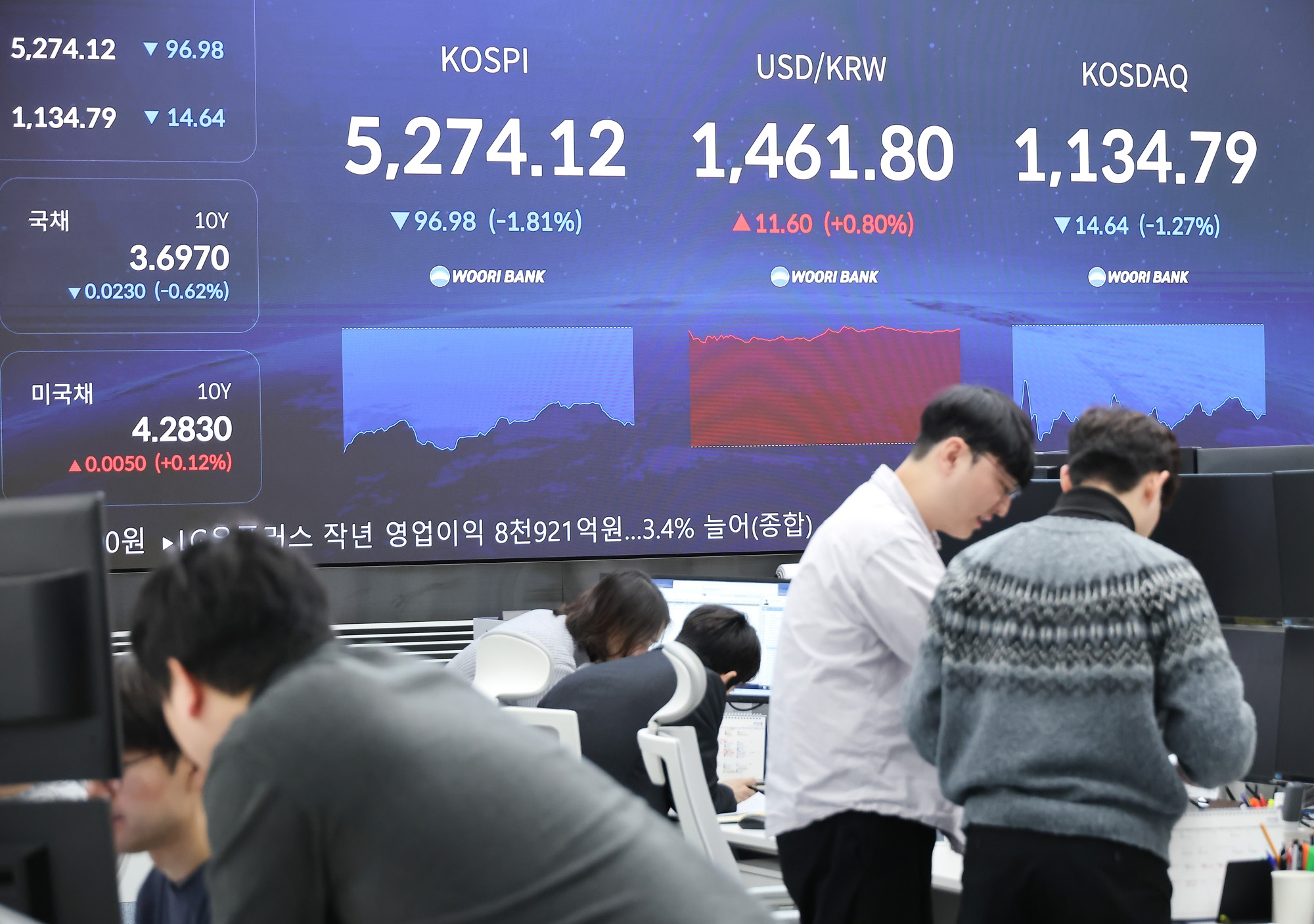 우리은행;딜링룸;코스피;코스닥;원달러;주식;주가