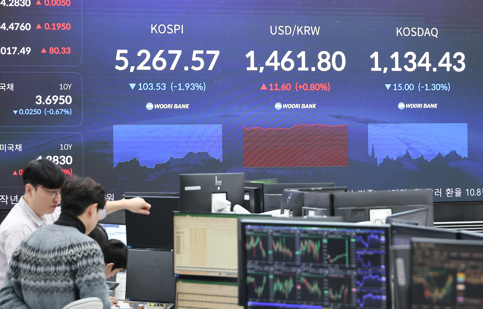 우리은행;딜링룸;코스피;코스닥;원달러;주식;주가