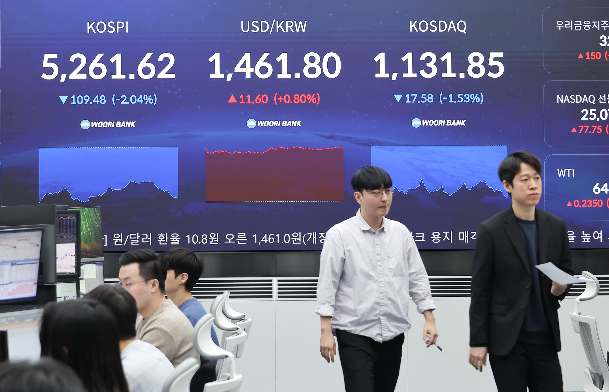 우리은행;딜링룸;코스피;코스닥;원달러;주식;주가