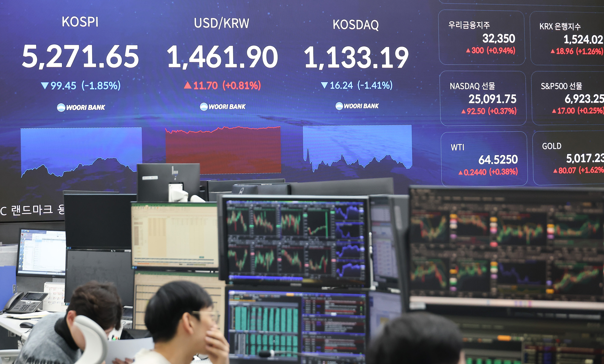 우리은행;딜링룸;코스피;코스닥;원달러;주식;주가