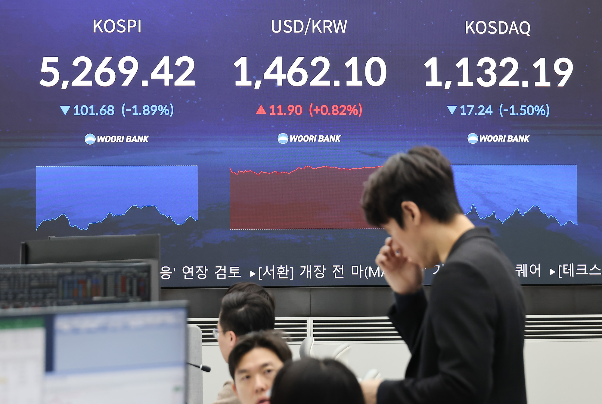 우리은행;딜링룸;코스피;코스닥;원달러;주식;주가