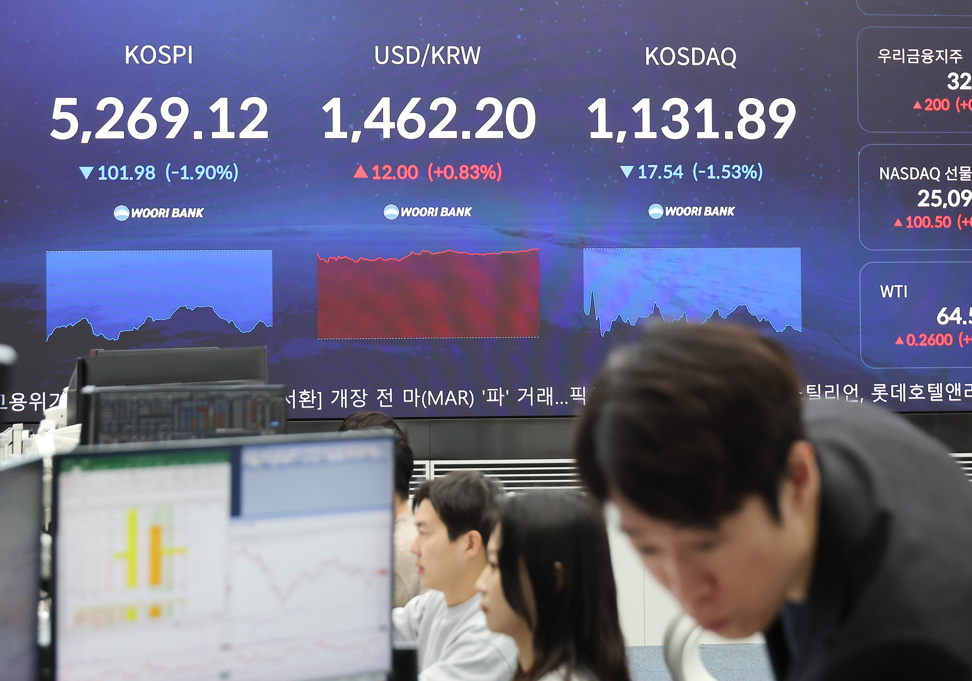 우리은행;딜링룸;코스피;코스닥;원달러;주식;주가