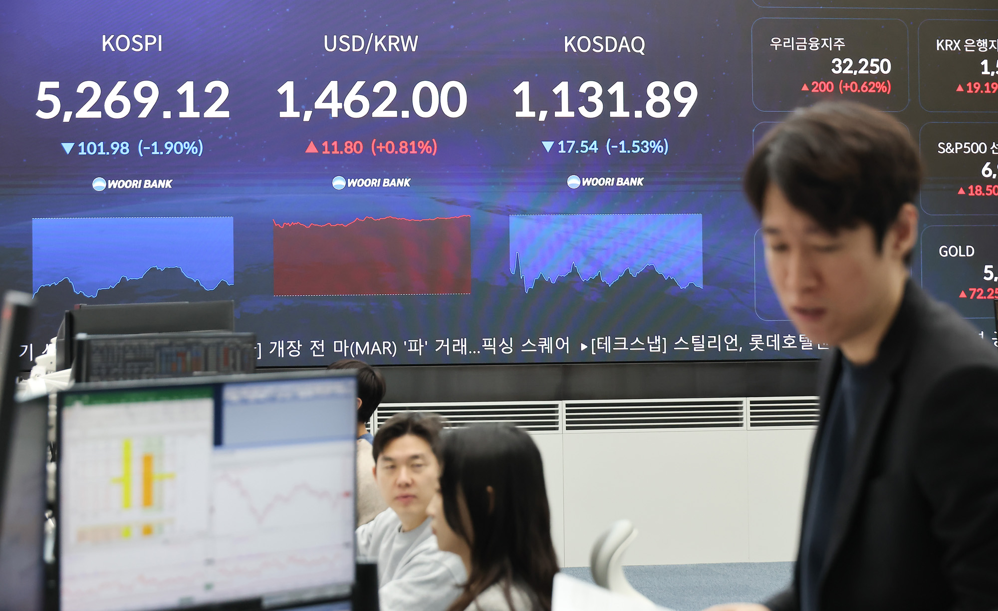 우리은행;딜링룸;코스피;코스닥;원달러;주식;주가