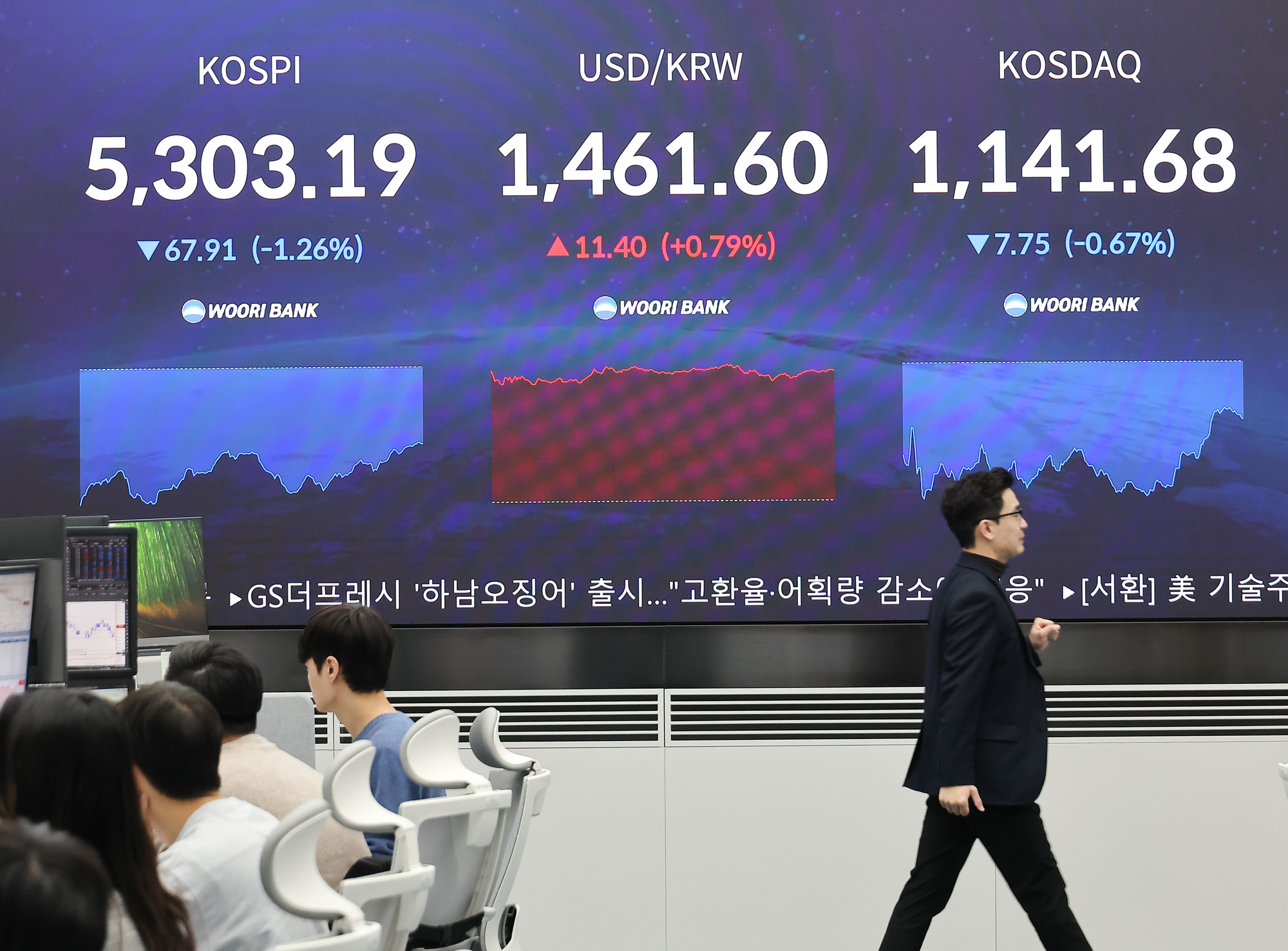 우리은행;딜링룸;코스피;코스닥;원달러;주식;주가