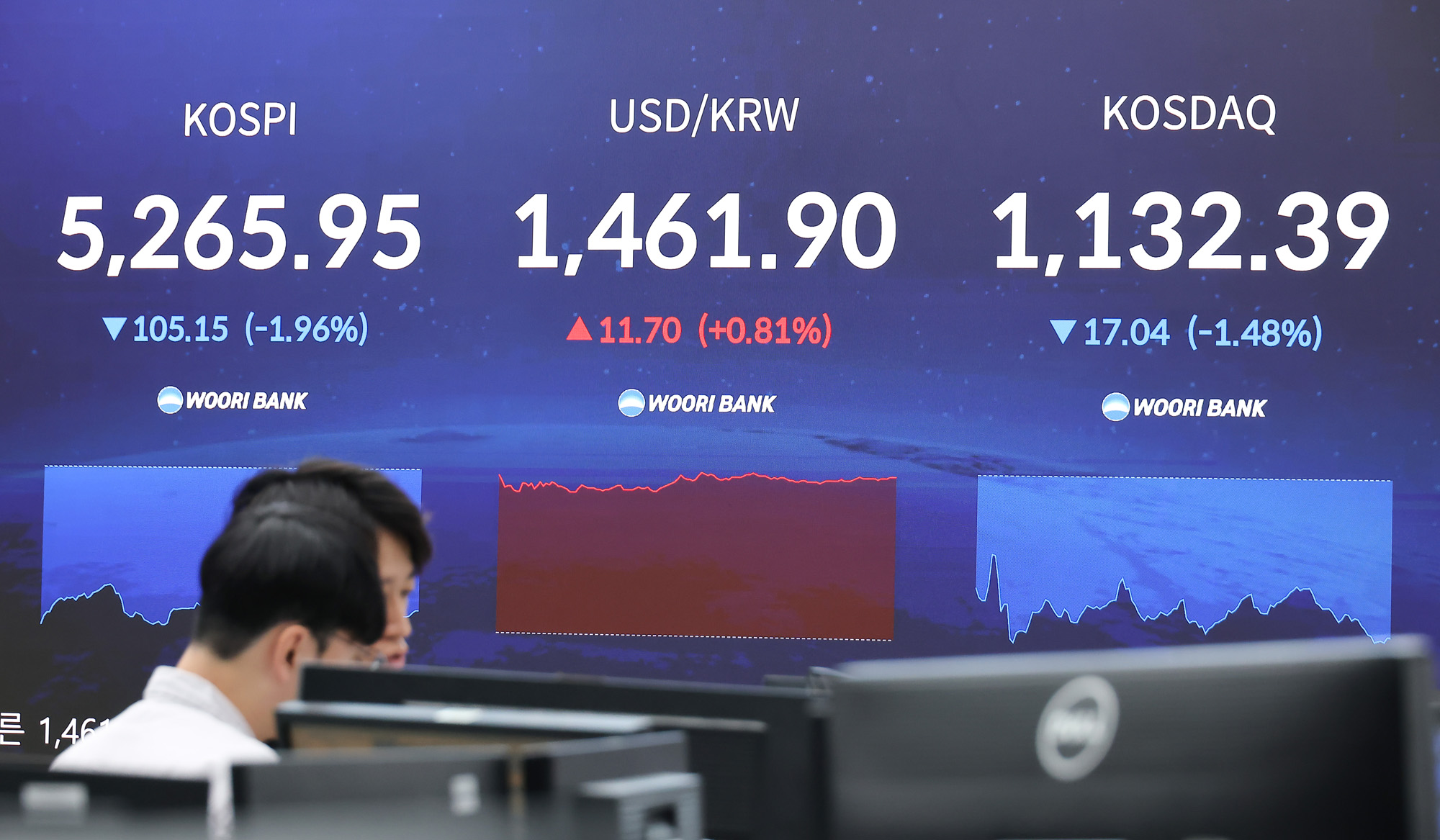 우리은행;딜링룸;코스피;코스닥;원달러;주식;주가