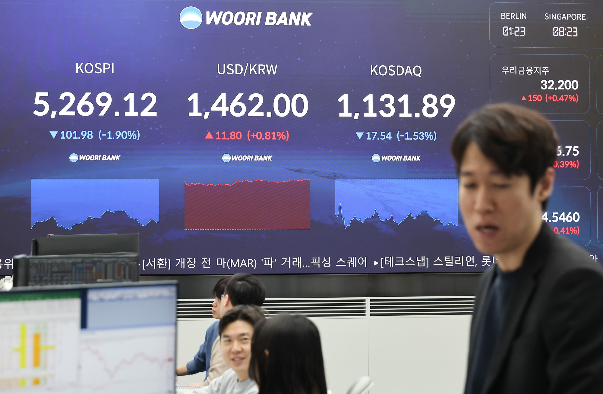 우리은행;딜링룸;코스피;코스닥;원달러;주식;주가