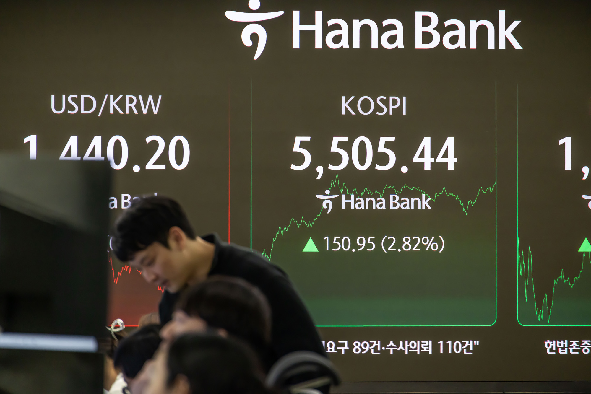 경제;주가;주식;코스피;KOSPI;코스피5500돌파;하나은행딜링룸;주가고공행진