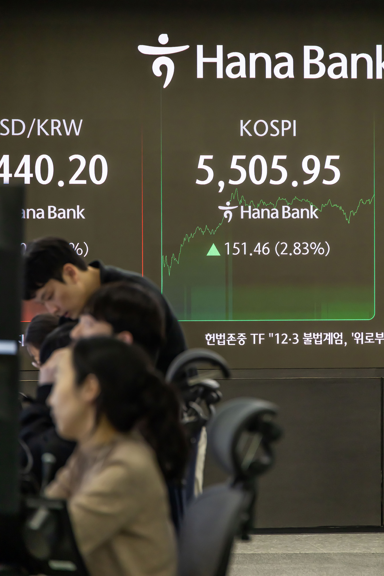 경제;주가;주식;코스피;KOSPI;코스피5500돌파;하나은행딜링룸;주가고공행진