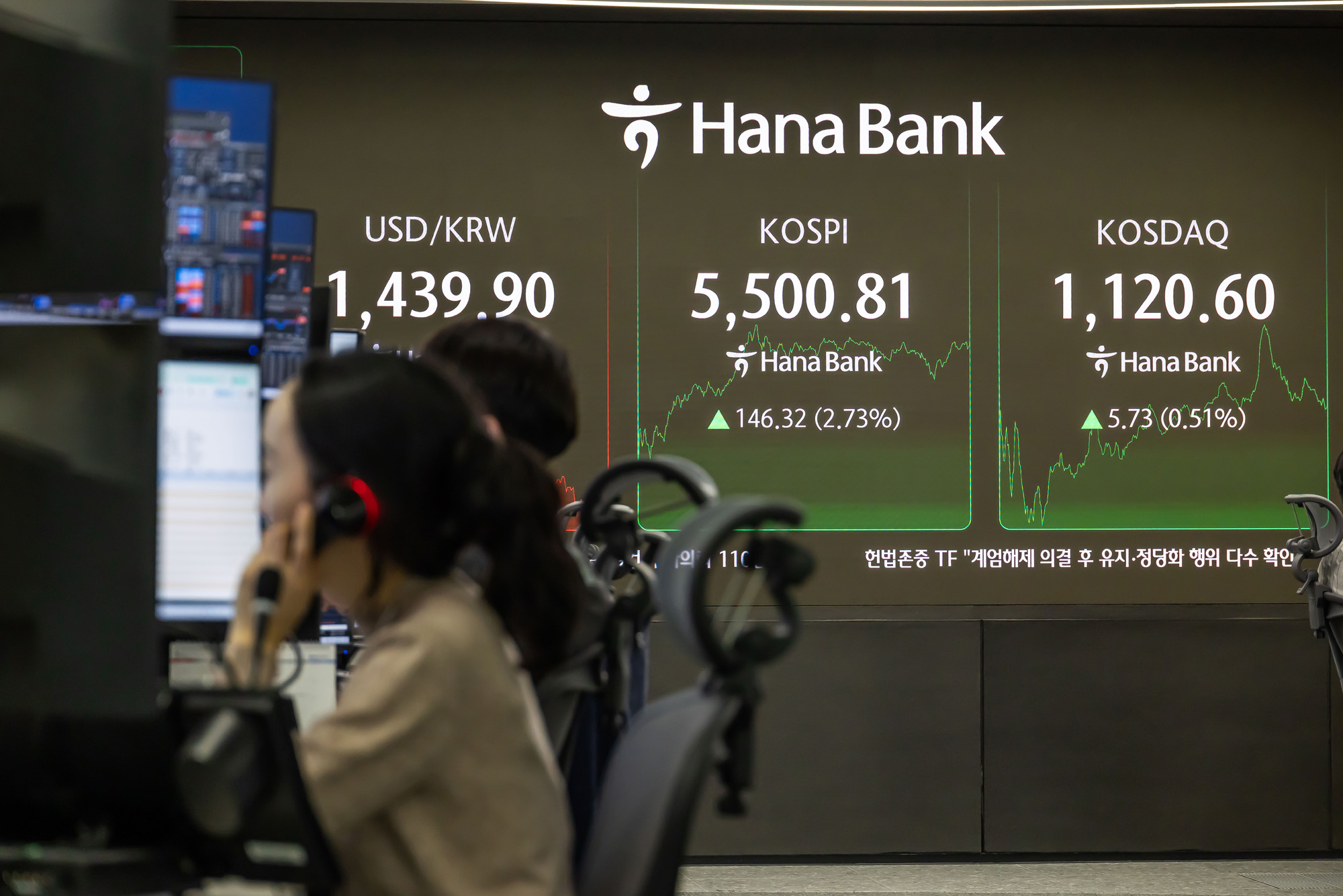 경제;주가;주식;코스피;KOSPI;코스피5500돌파;하나은행딜링룸;주가고공행진