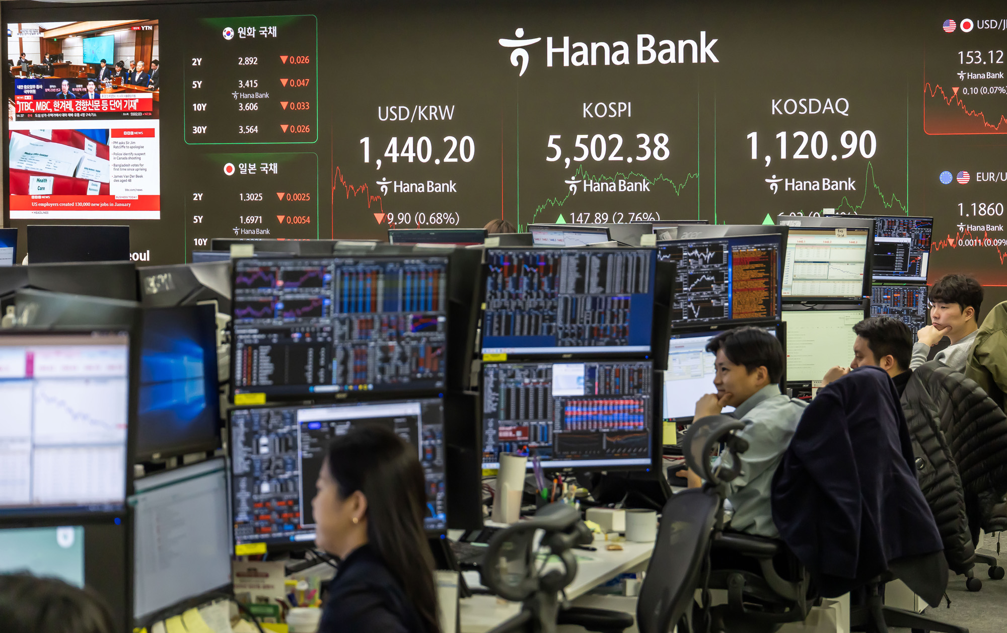 경제;주가;주식;코스피;KOSPI;코스피5500돌파;하나은행딜링룸;주가고공행진