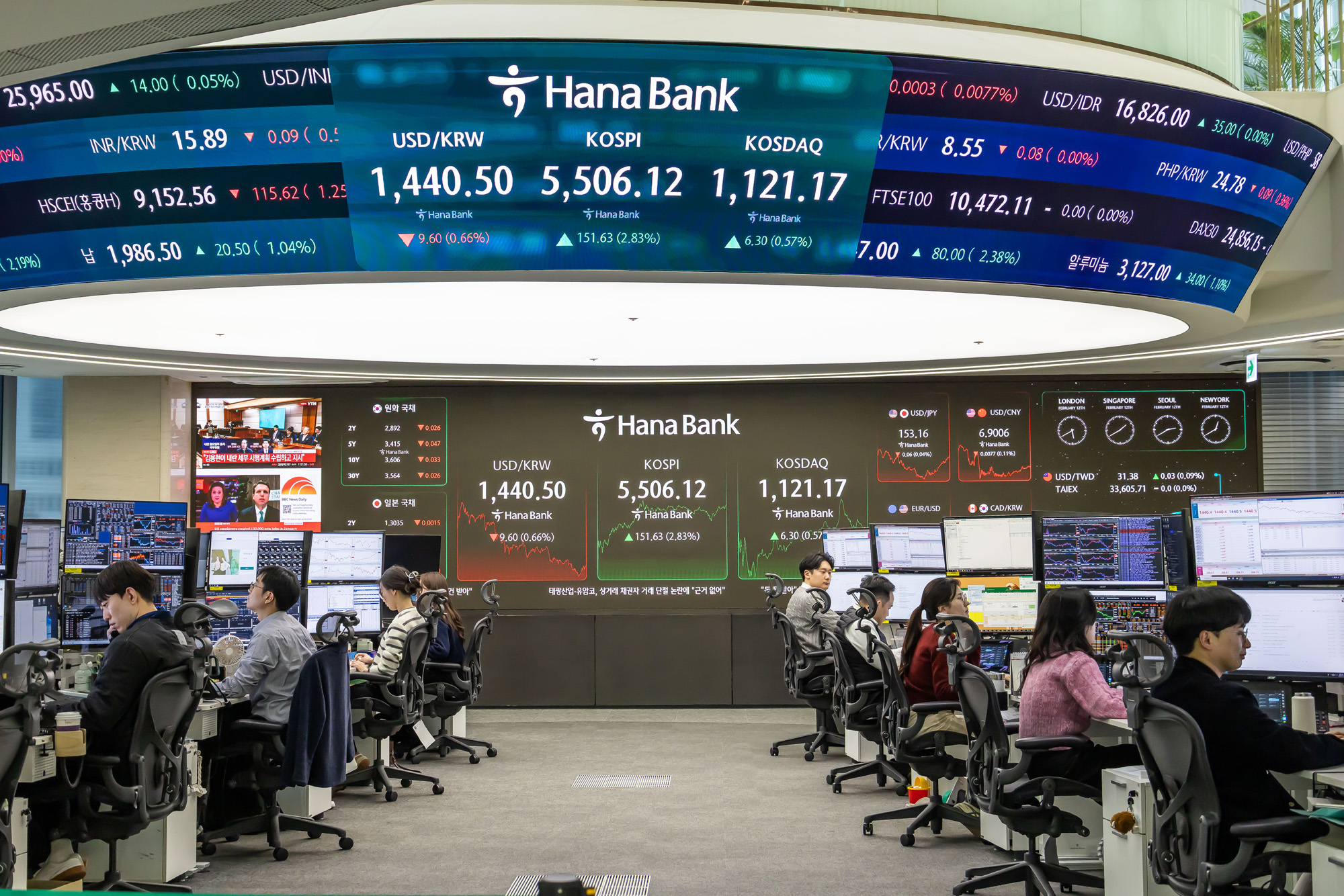 경제;주가;주식;코스피;KOSPI;코스피5500돌파;하나은행딜링룸;주가고공행진