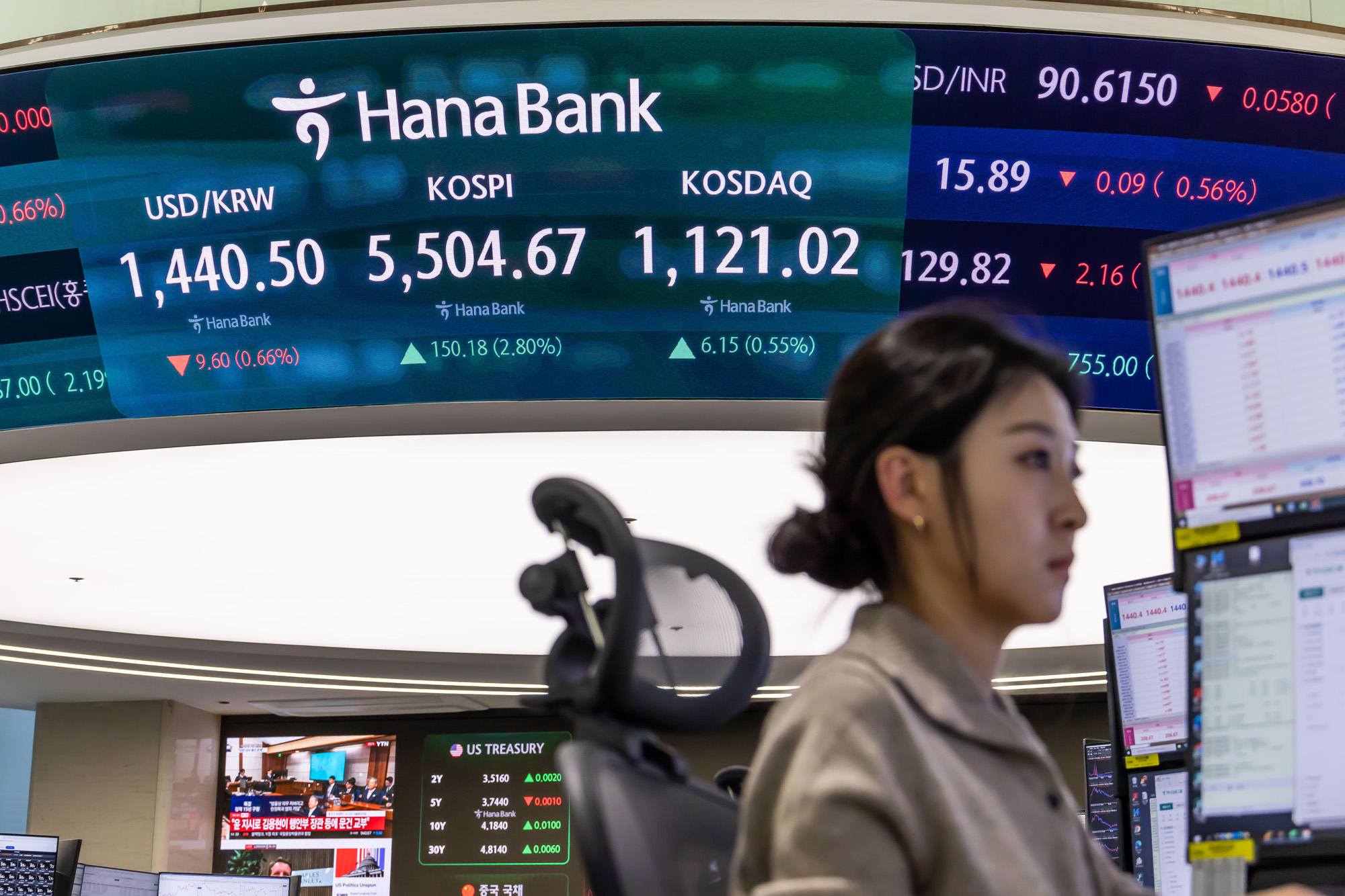 경제;주가;주식;코스피;KOSPI;코스피5500돌파;하나은행딜링룸;주가고공행진