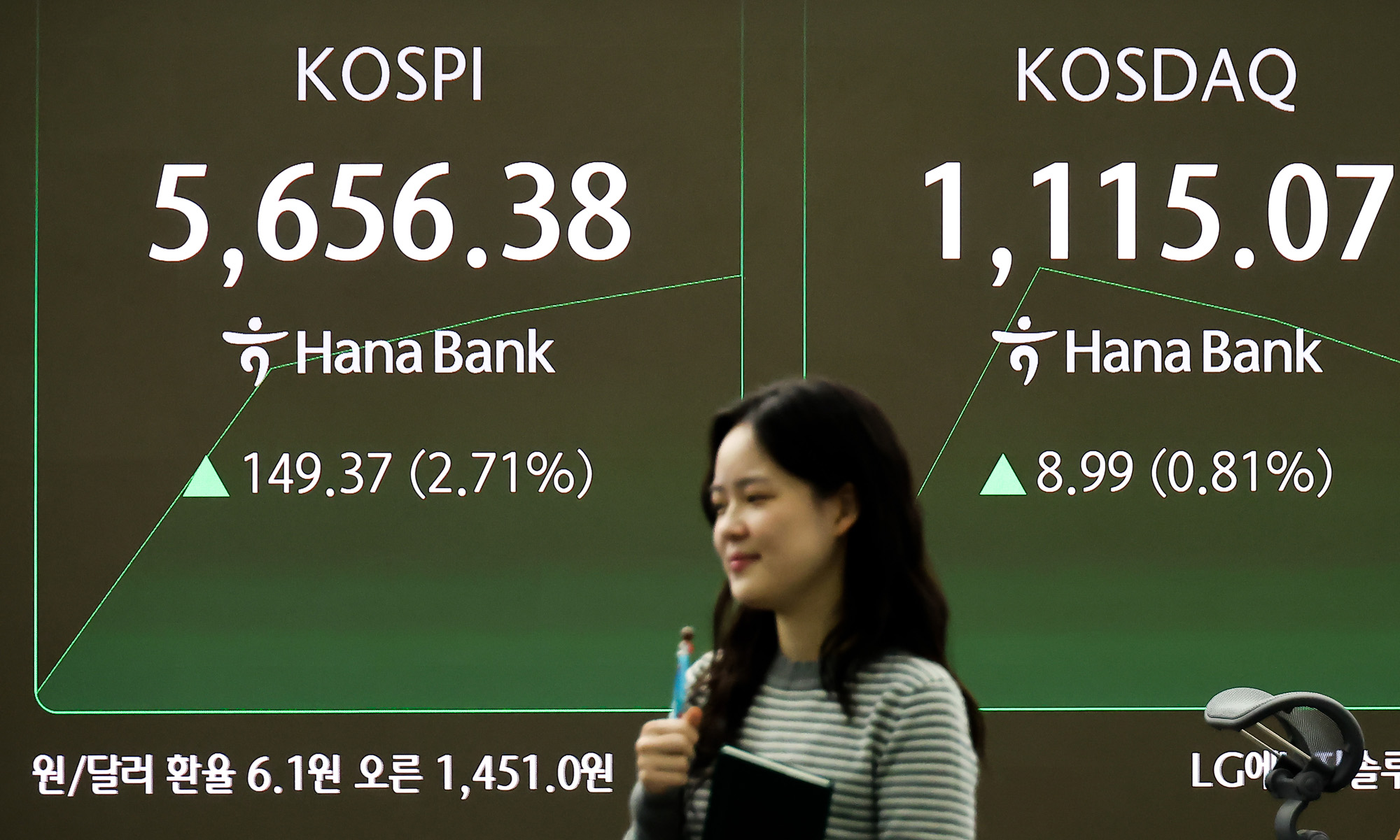하나은행;딜링룸;주가;주식;코스피;코스닥;외환