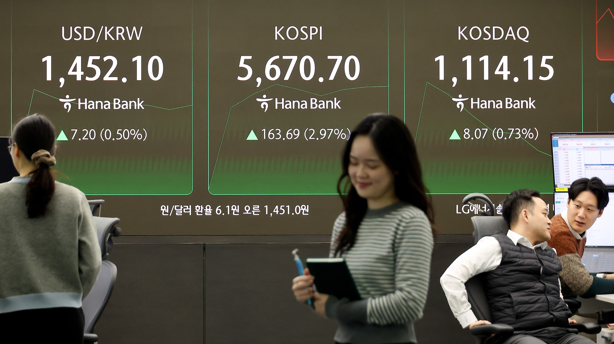 하나은행;딜링룸;주가;주식;코스피;코스닥;외환