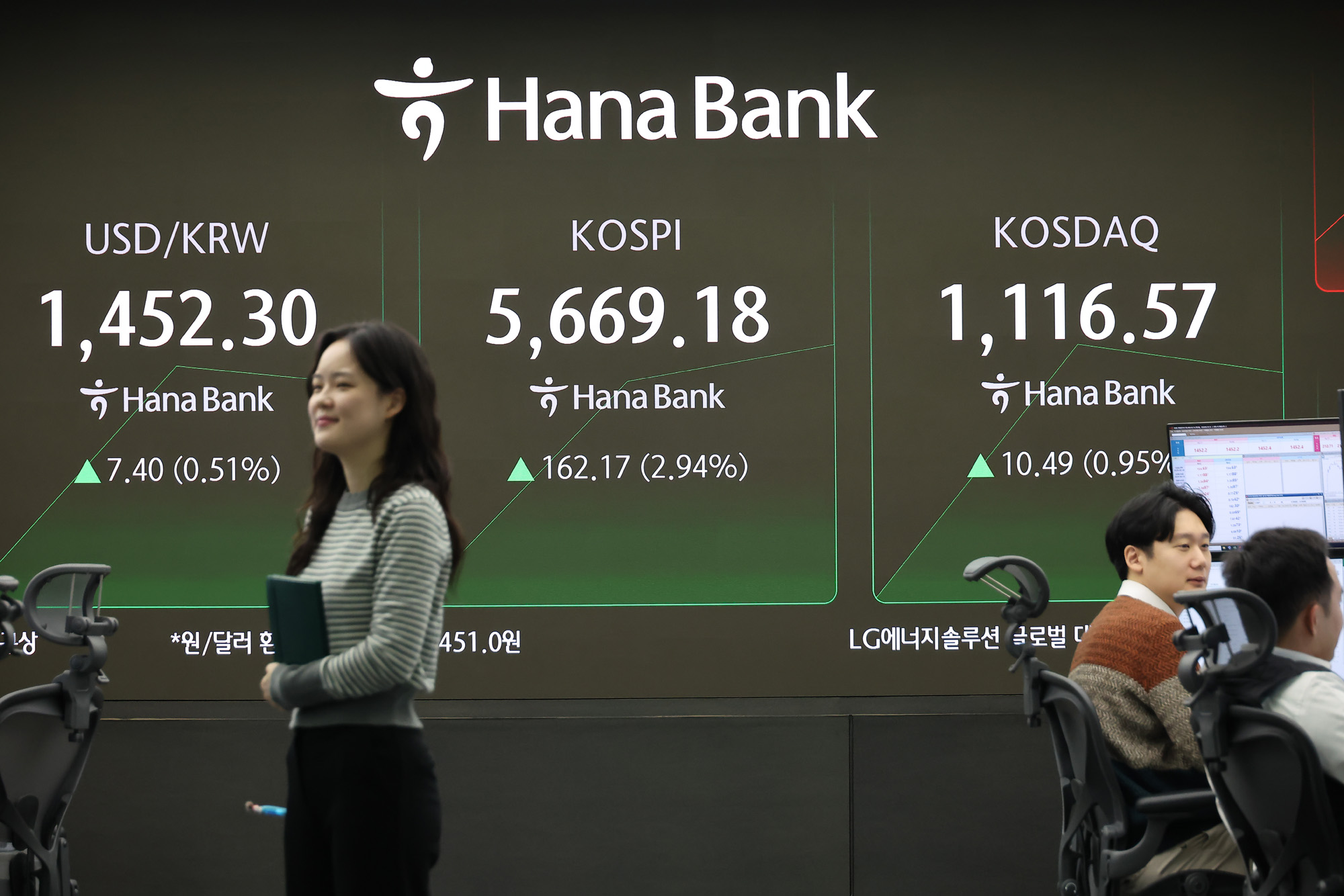 하나은행;딜링룸;주가;주식;코스피;코스닥;외환