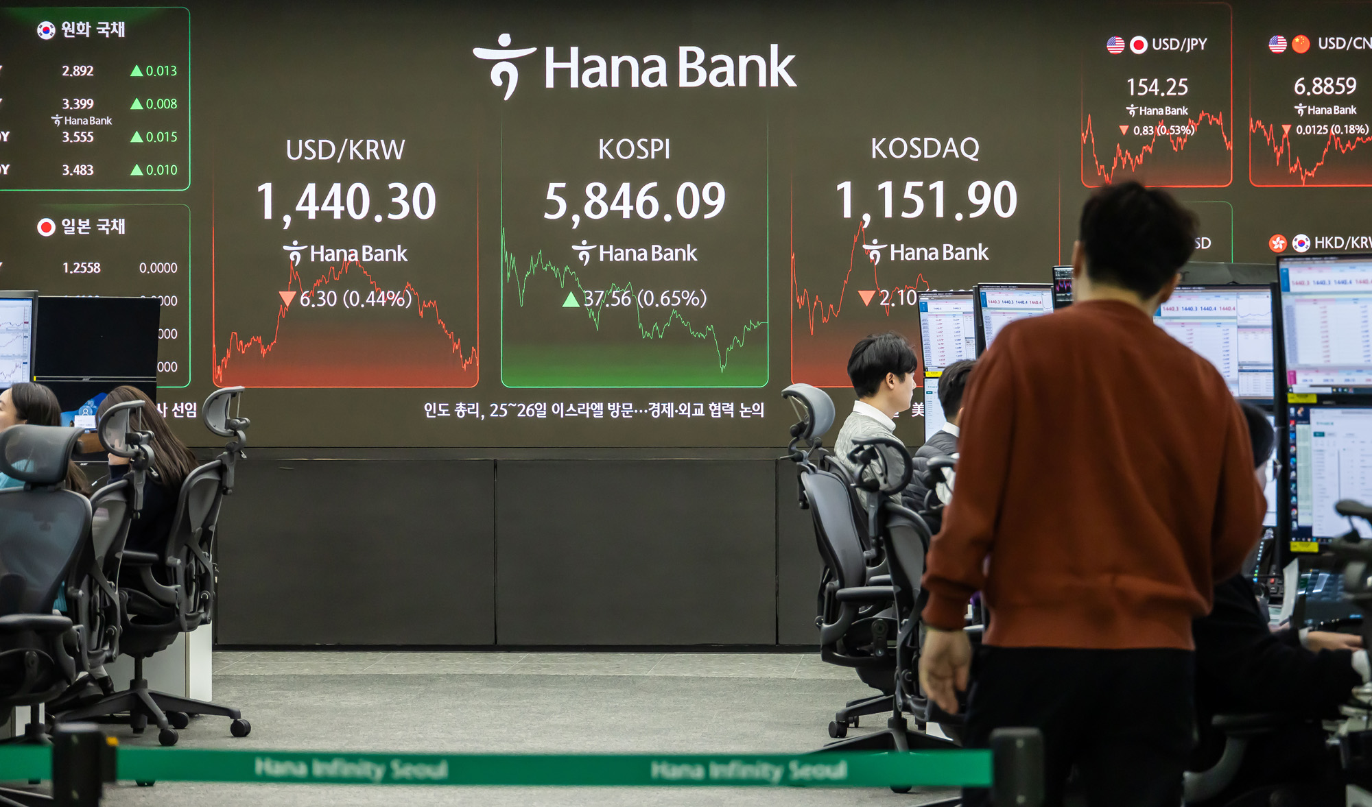 경제;주식;주가;코스피;KOSPI;코스피5800;하나은행딜링룸;코스피종가