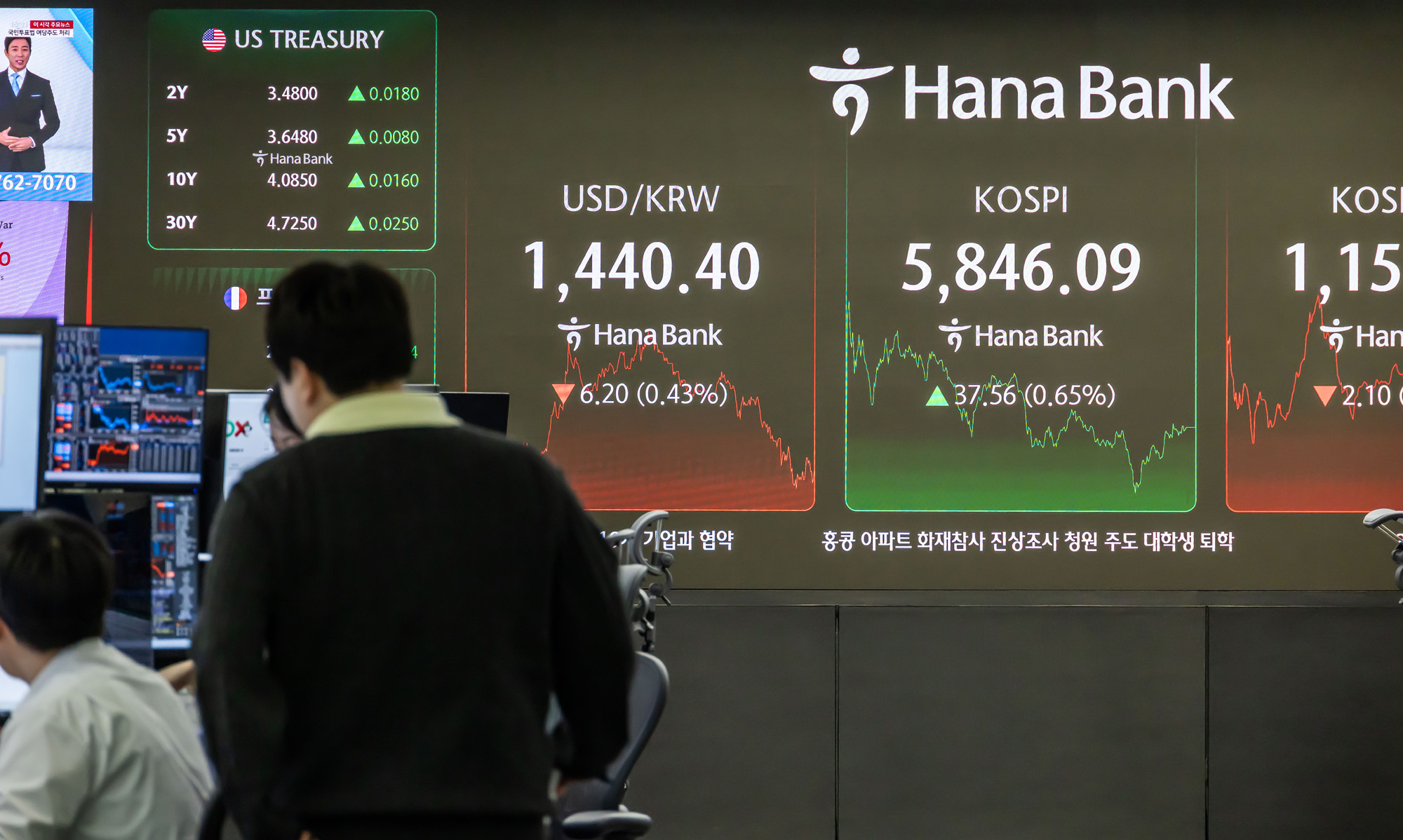 경제;주식;주가;코스피;KOSPI;코스피5800;하나은행딜링룸;코스피종가