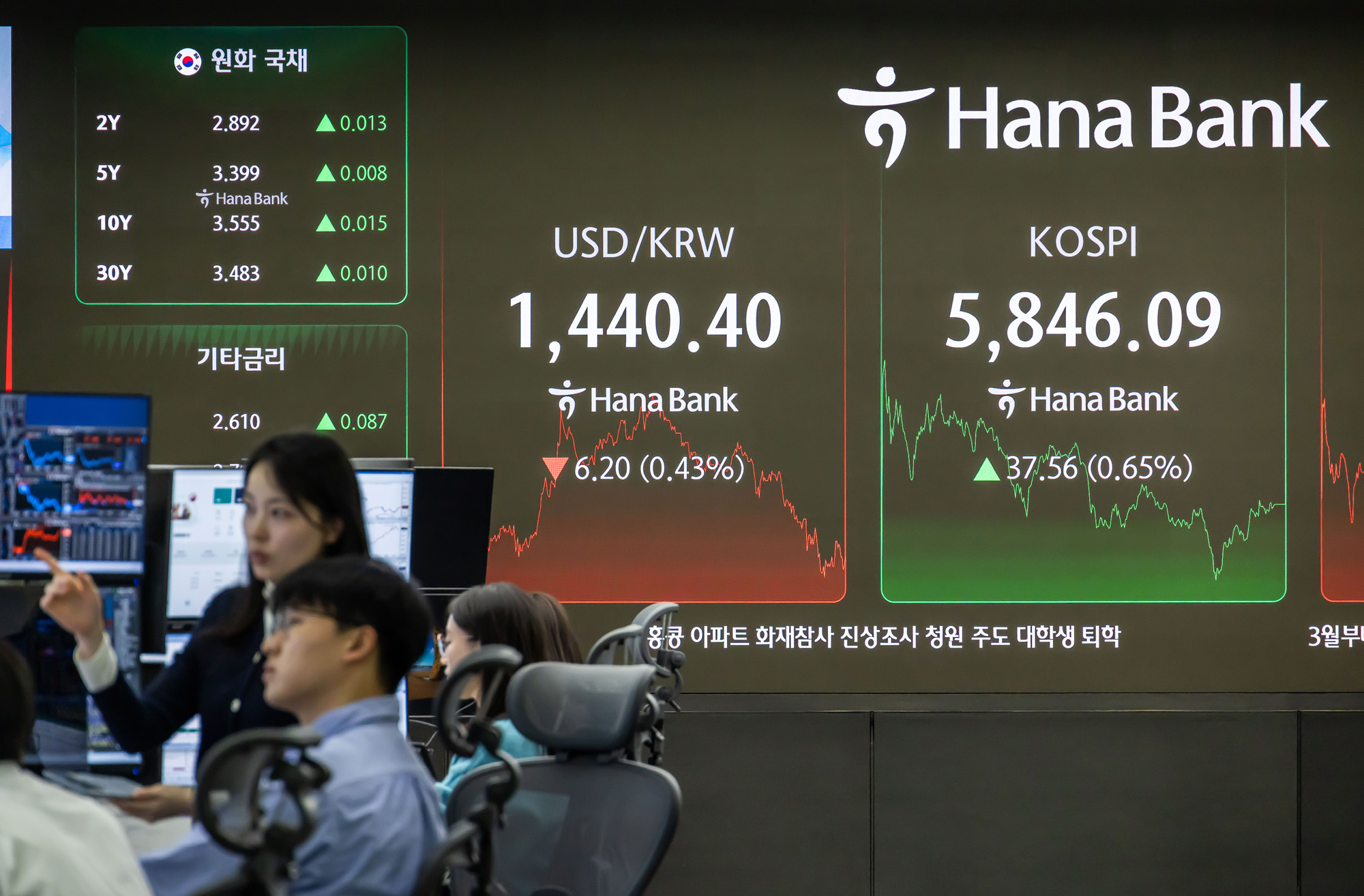 경제;주식;주가;코스피;KOSPI;코스피5800;하나은행딜링룸;코스피종가