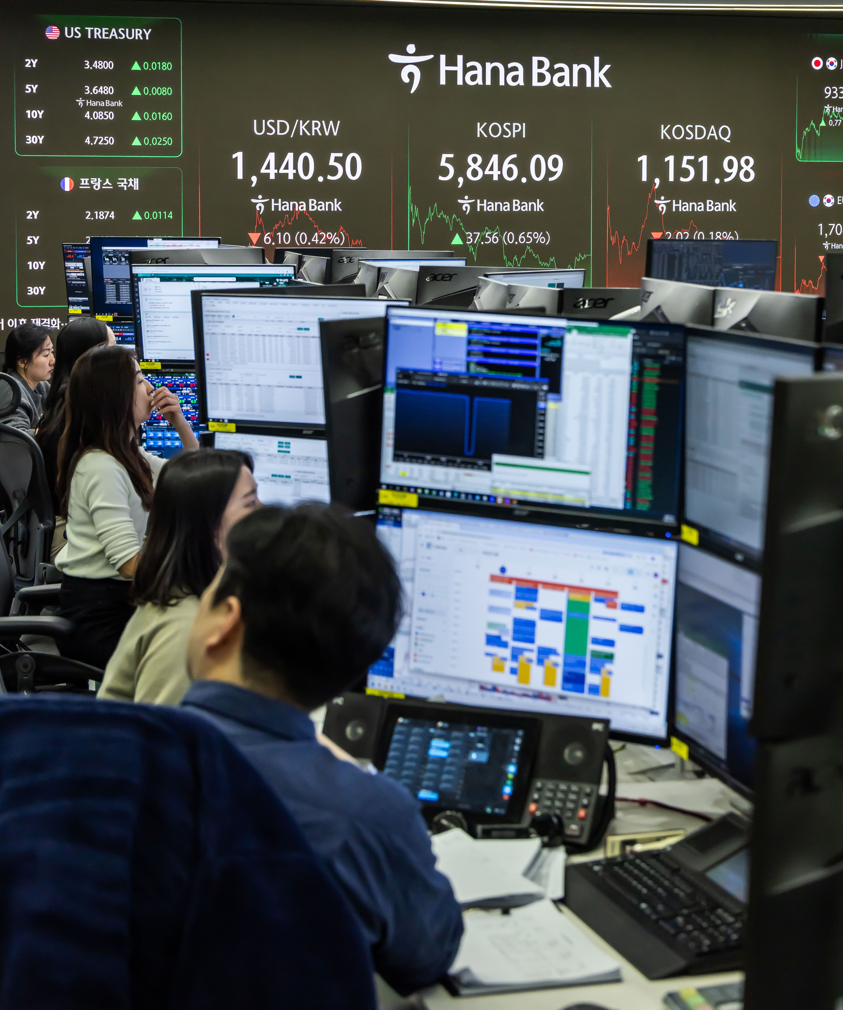 경제;주식;주가;코스피;KOSPI;코스피5800;하나은행딜링룸;코스피종가