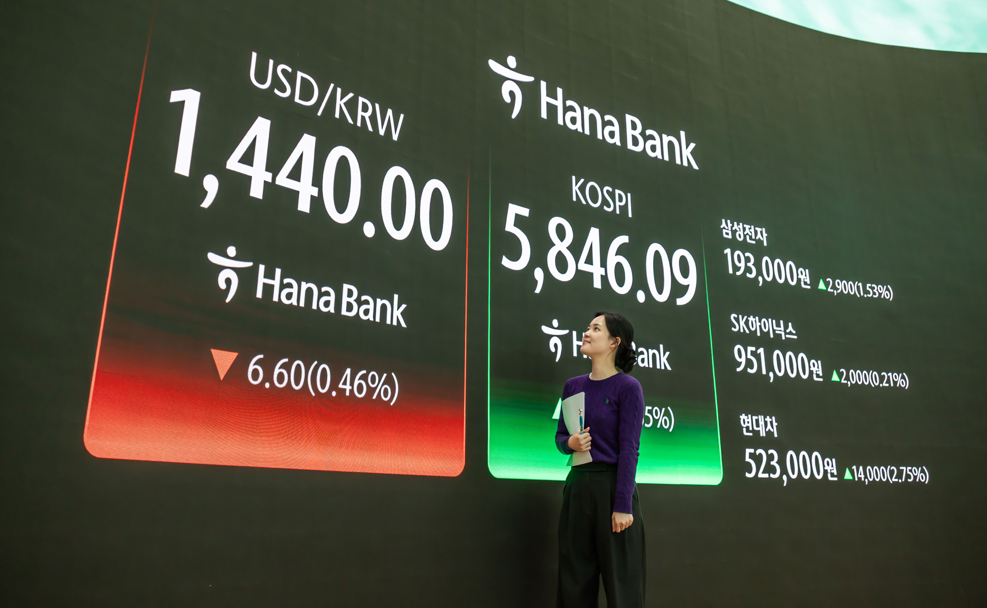 경제;주식;주가;코스피;KOSPI;코스피5800;하나은행딜링룸;코스피종가