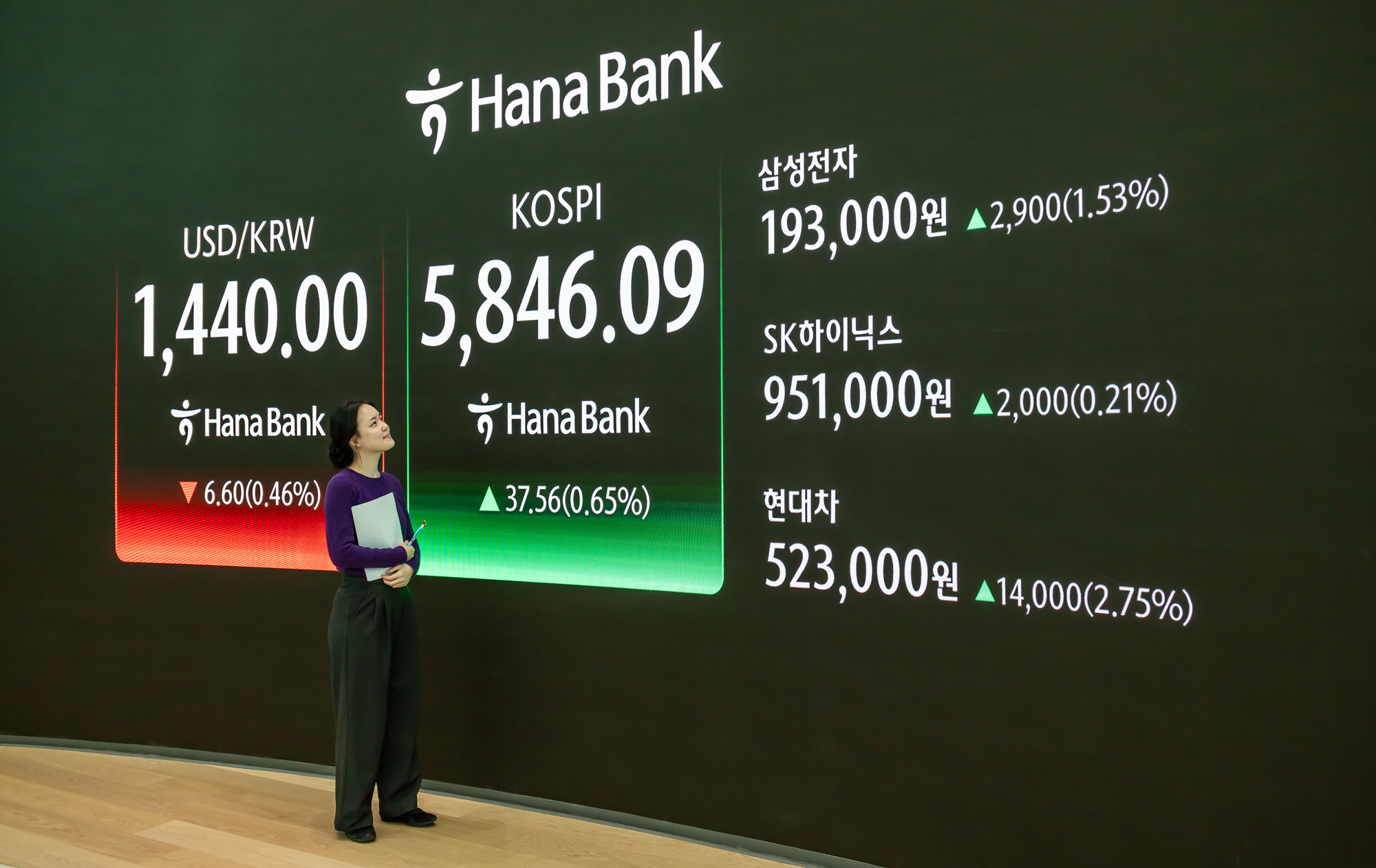 경제;주식;주가;코스피;KOSPI;코스피5800;하나은행딜링룸;코스피종가