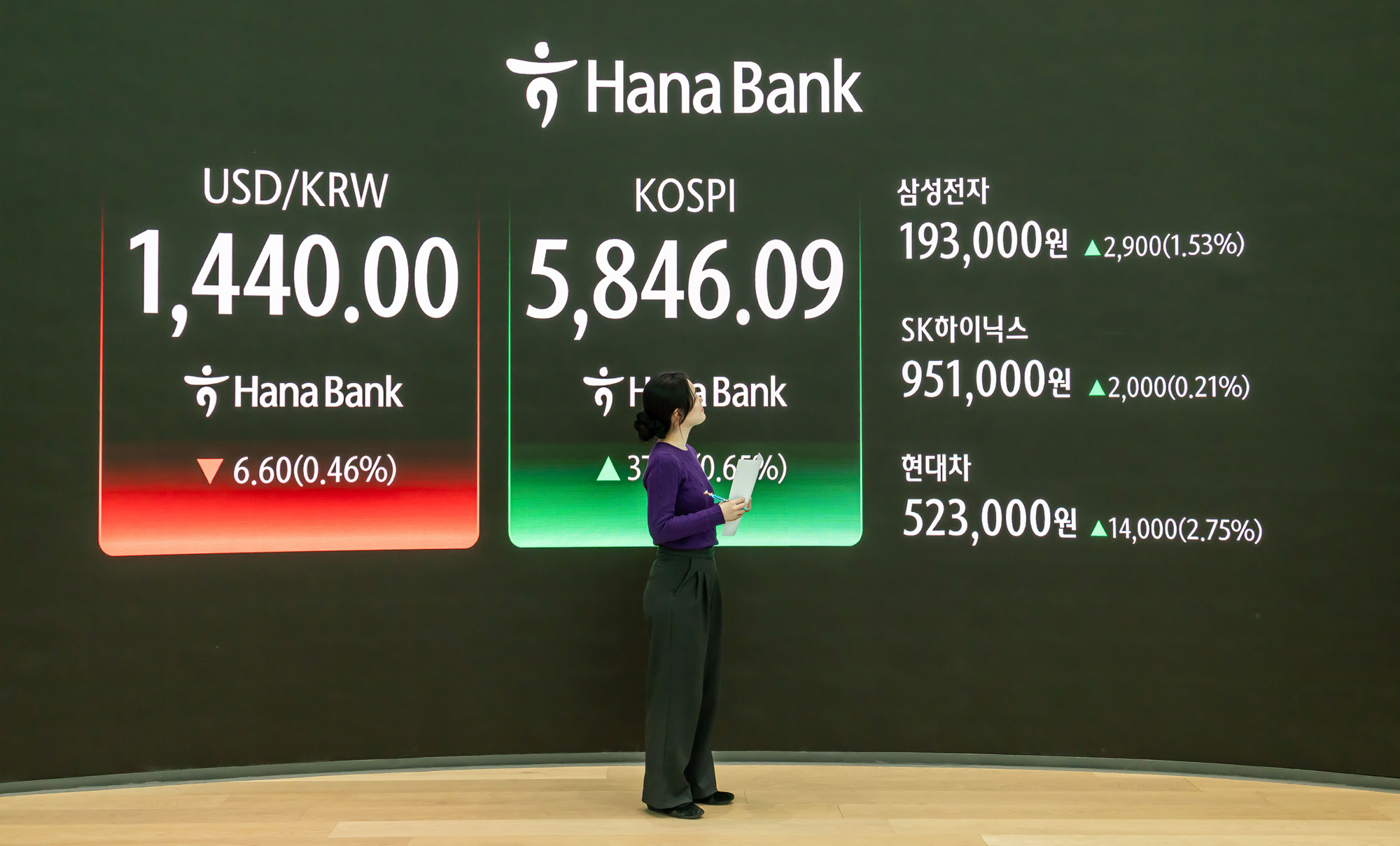 경제;주식;주가;코스피;KOSPI;코스피5800;하나은행딜링룸;코스피종가
