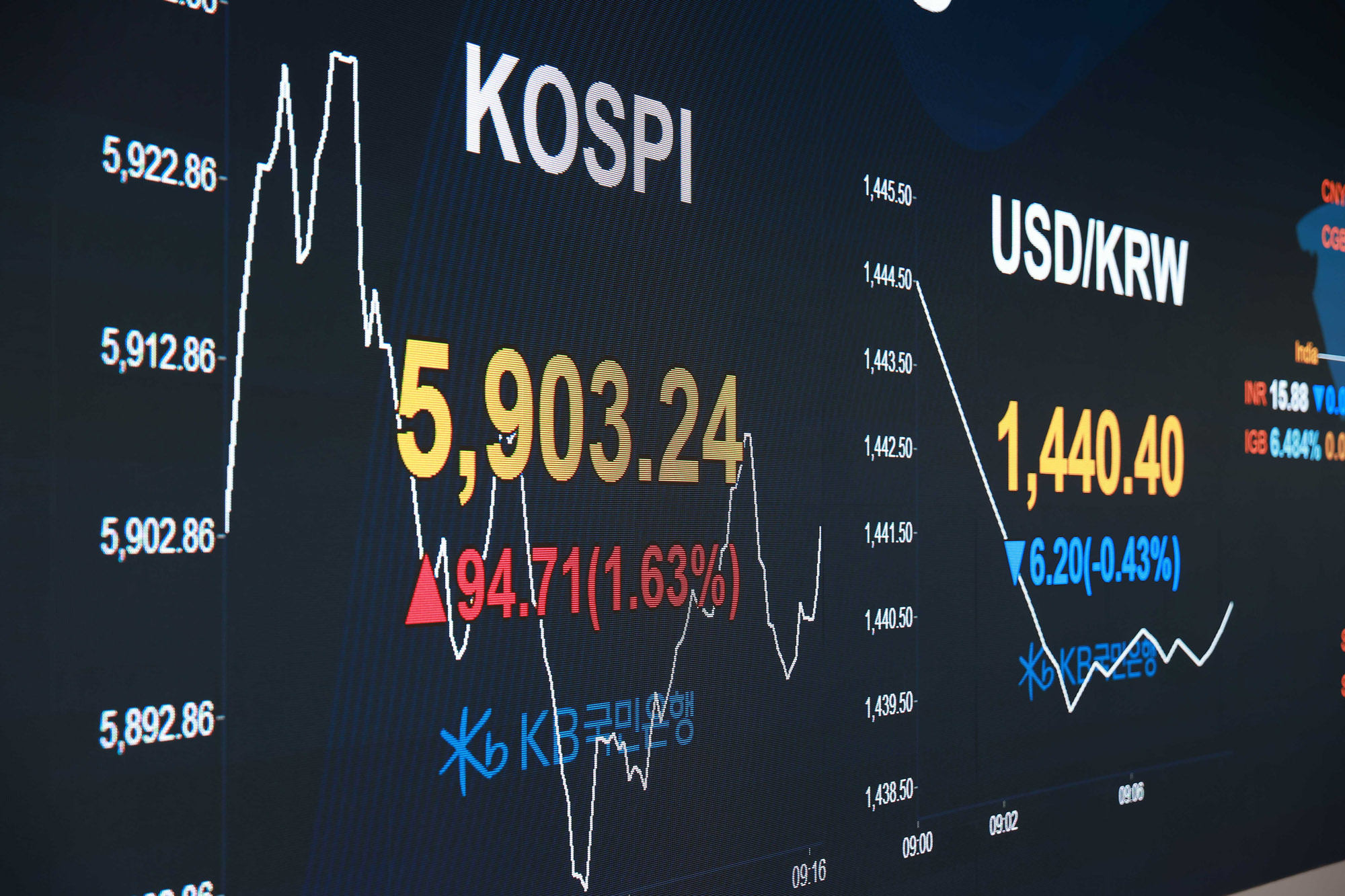 주가;코스피;코스피주가