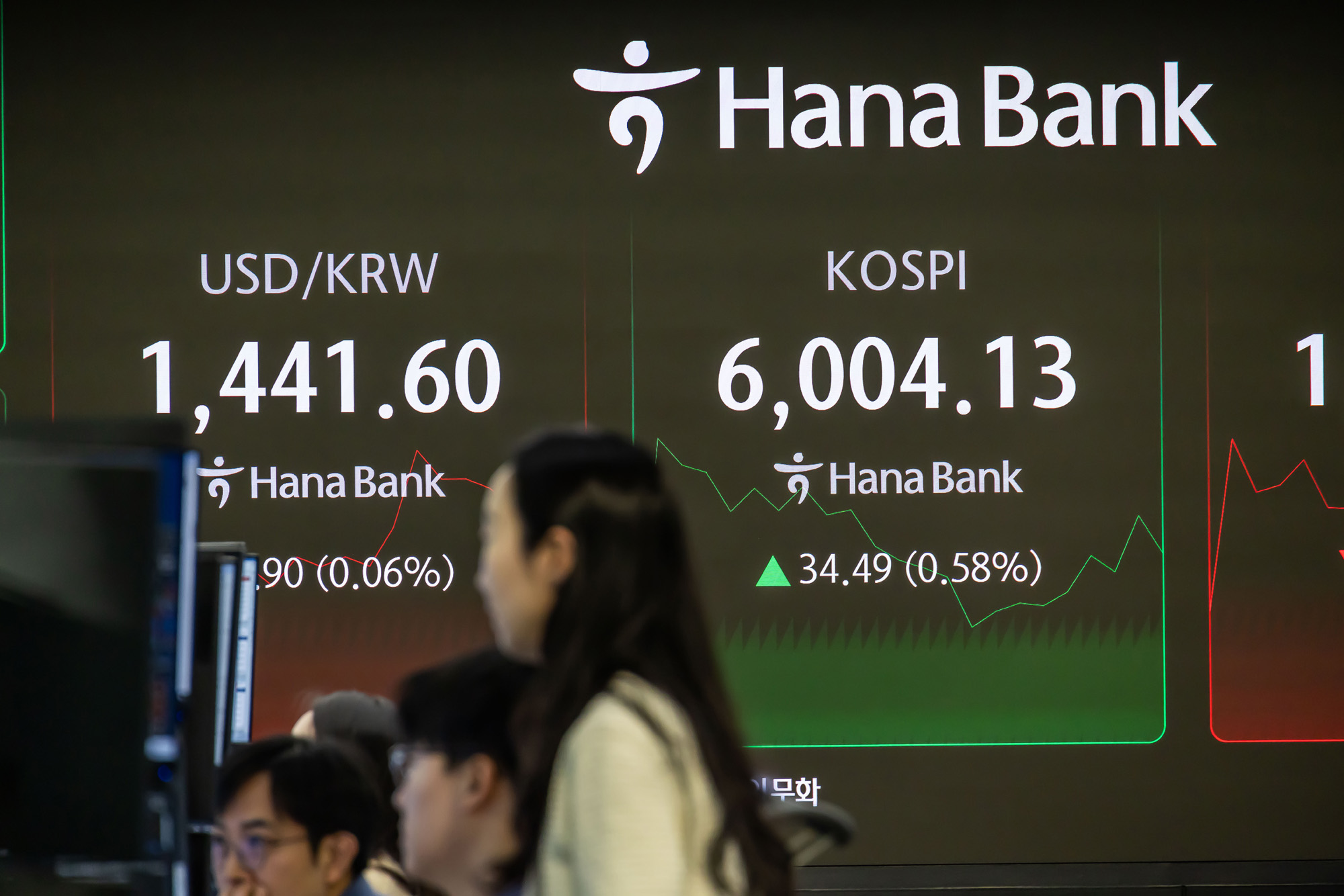 경제;주식;주가;코스피;코스피6000;KOSPI;KOSPI6000;코스피6000돌파;하나은행딜링룸