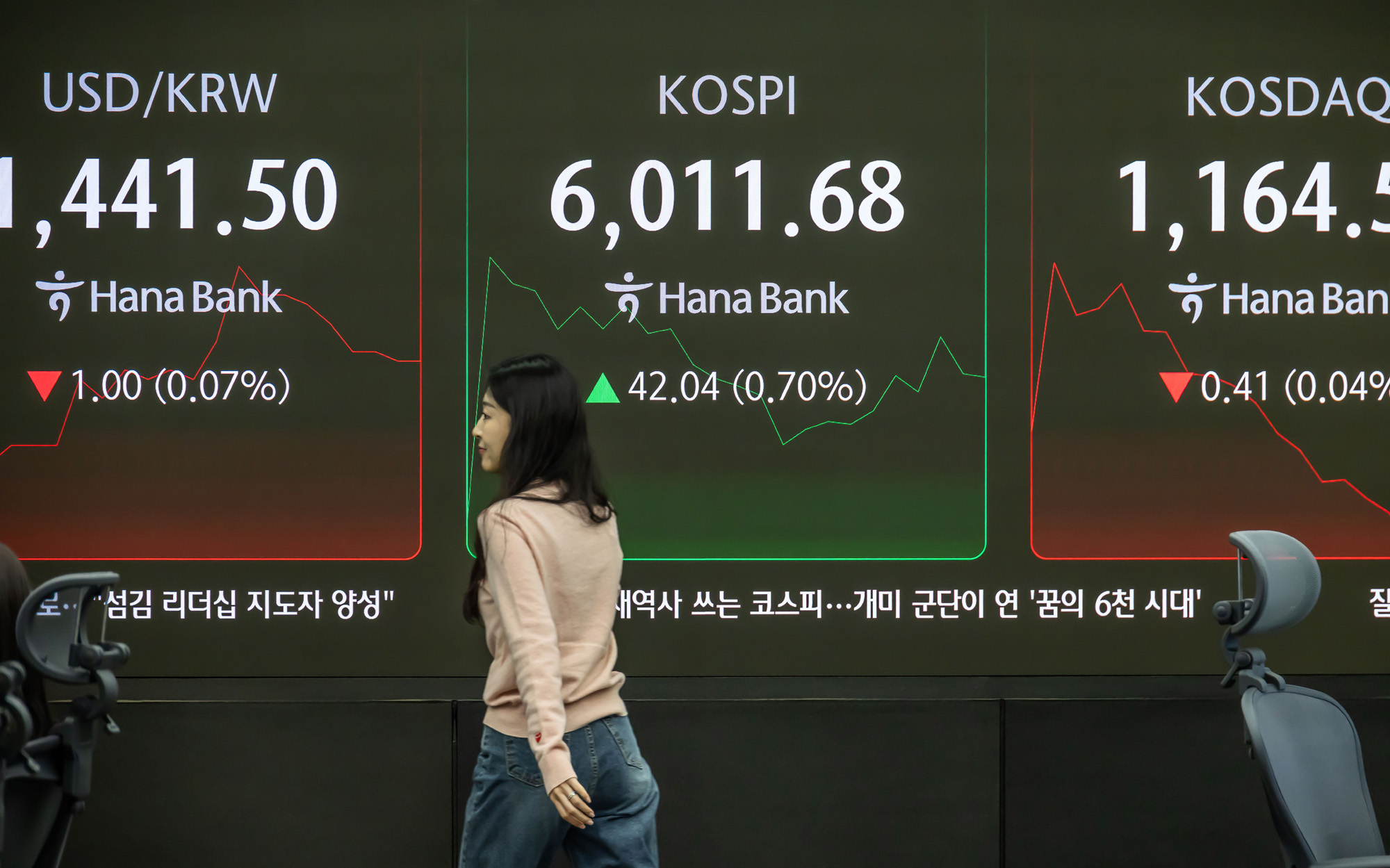 경제;주식;주가;코스피;코스피6000;KOSPI;KOSPI6000;코스피6000돌파;하나은행딜링룸