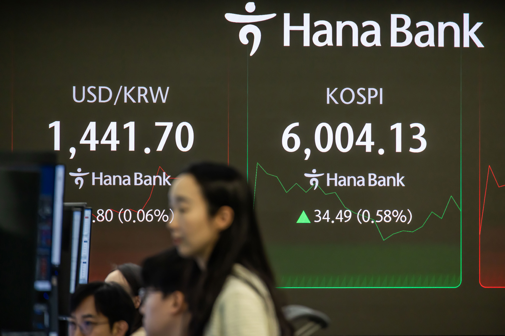 경제;주식;주가;코스피;코스피6000;KOSPI;KOSPI6000;코스피6000돌파;하나은행딜링룸