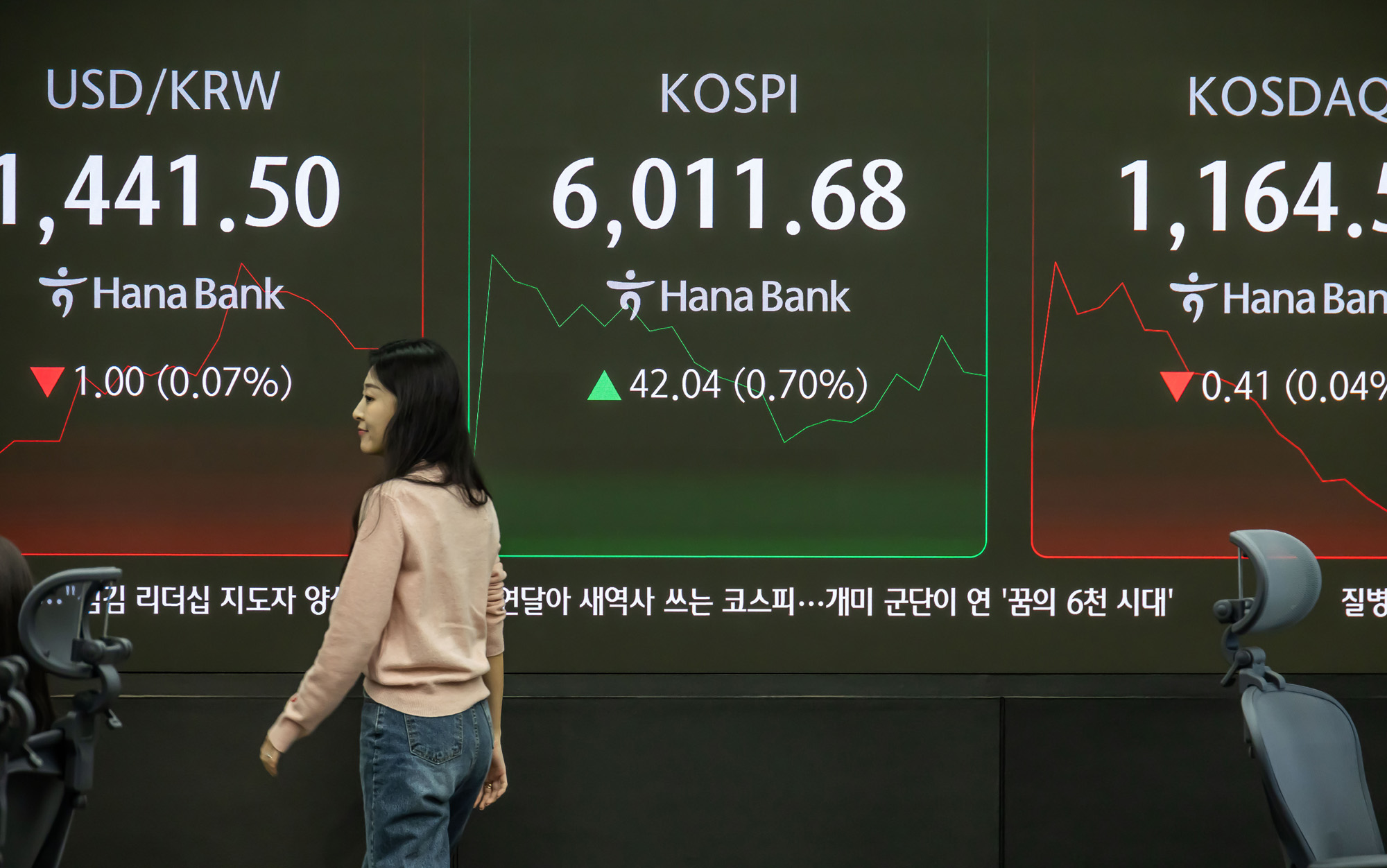 경제;주식;주가;코스피;코스피6000;KOSPI;KOSPI6000;코스피6000돌파;하나은행딜링룸