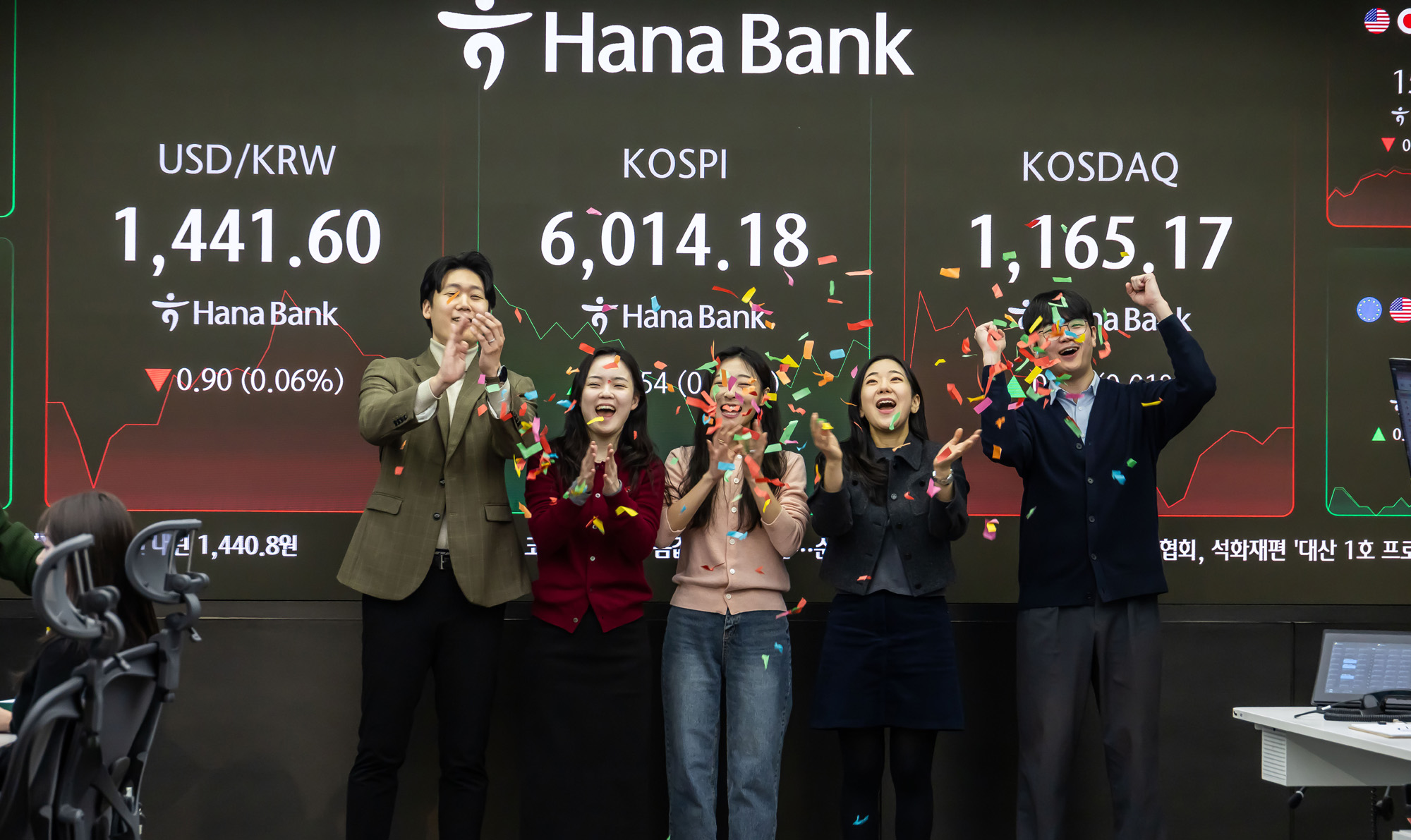경제;주식;주가;코스피;코스피6000;KOSPI;KOSPI6000;코스피6000돌파;하나은행딜링룸