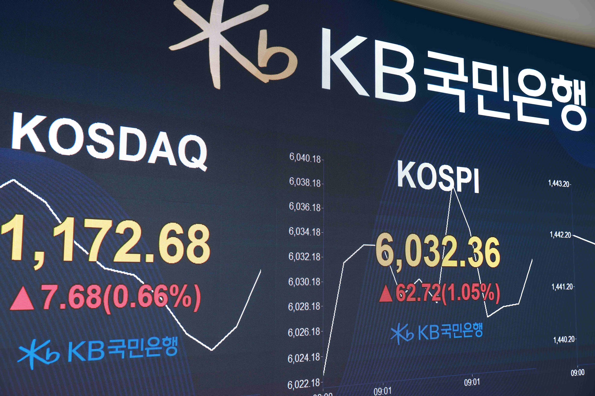 코스피6천;코스피6000;국민은행