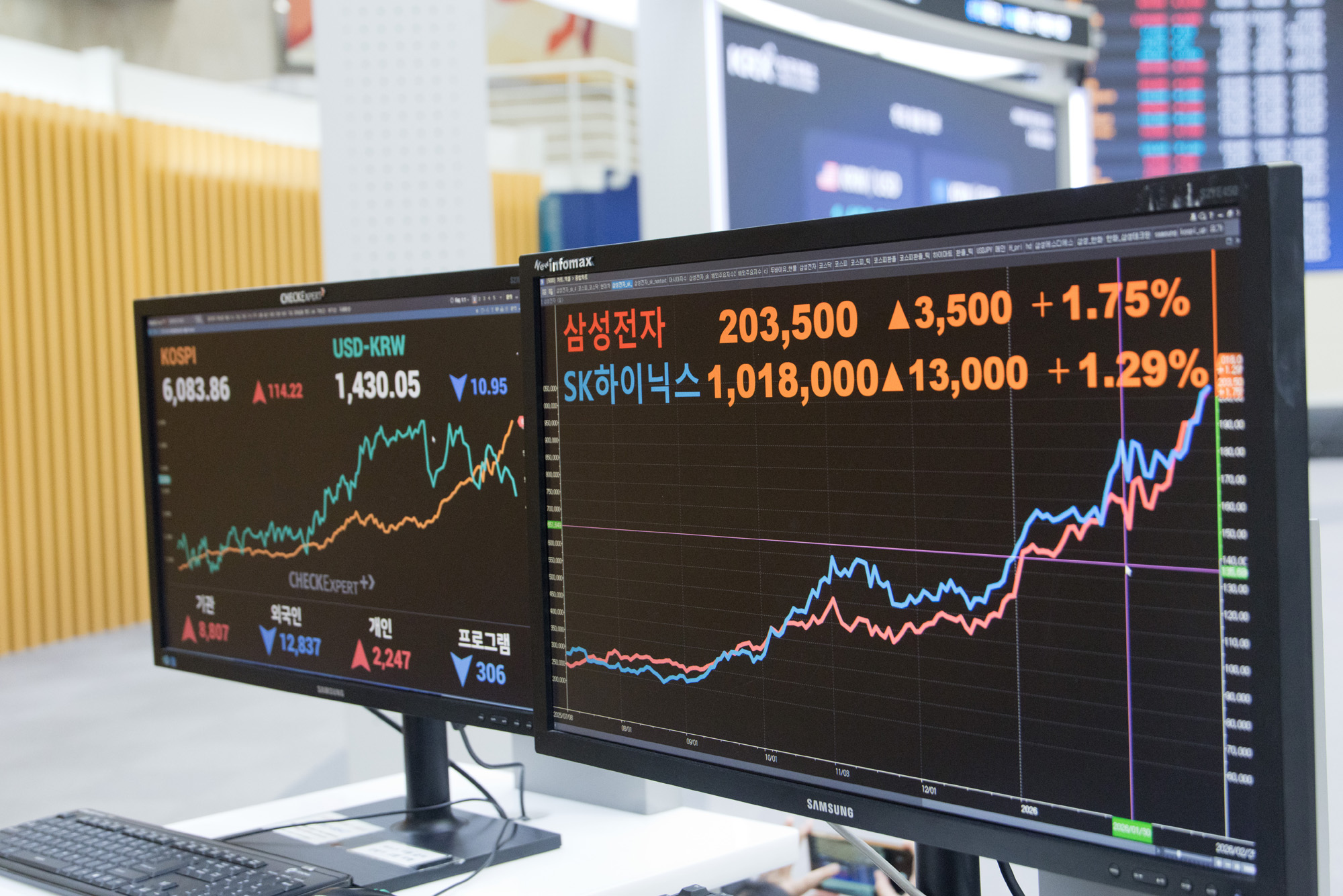 경제;금융;주식;한국거래소;코스피