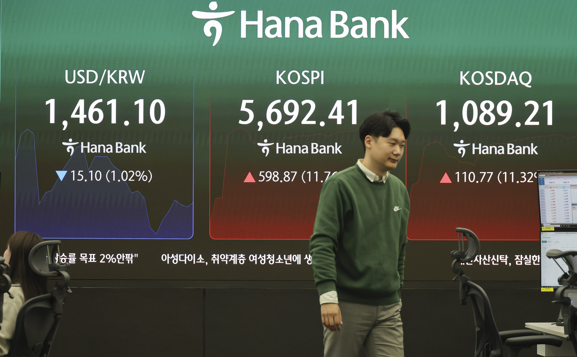 코스피;코스닥;주가;급등;사이드카