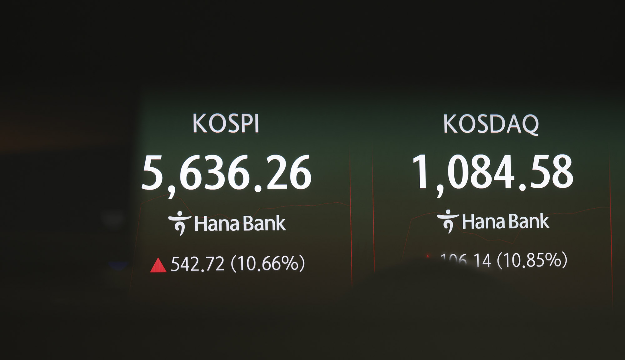 코스피;코스닥;주가;급등;사이드카