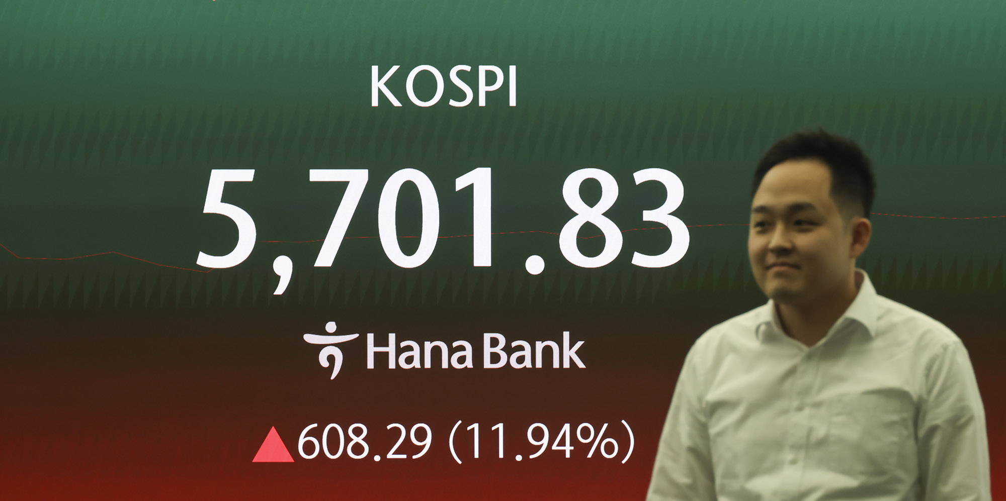 코스피;코스닥;주가;급등;사이드카