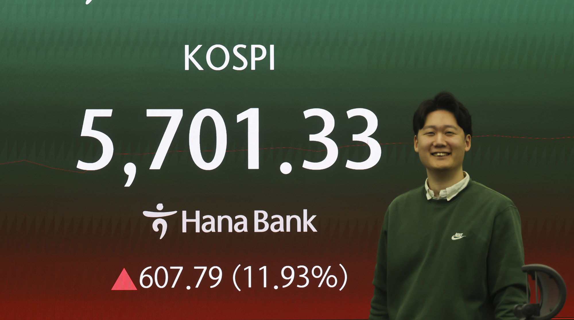 코스피;코스닥;주가;급등;사이드카