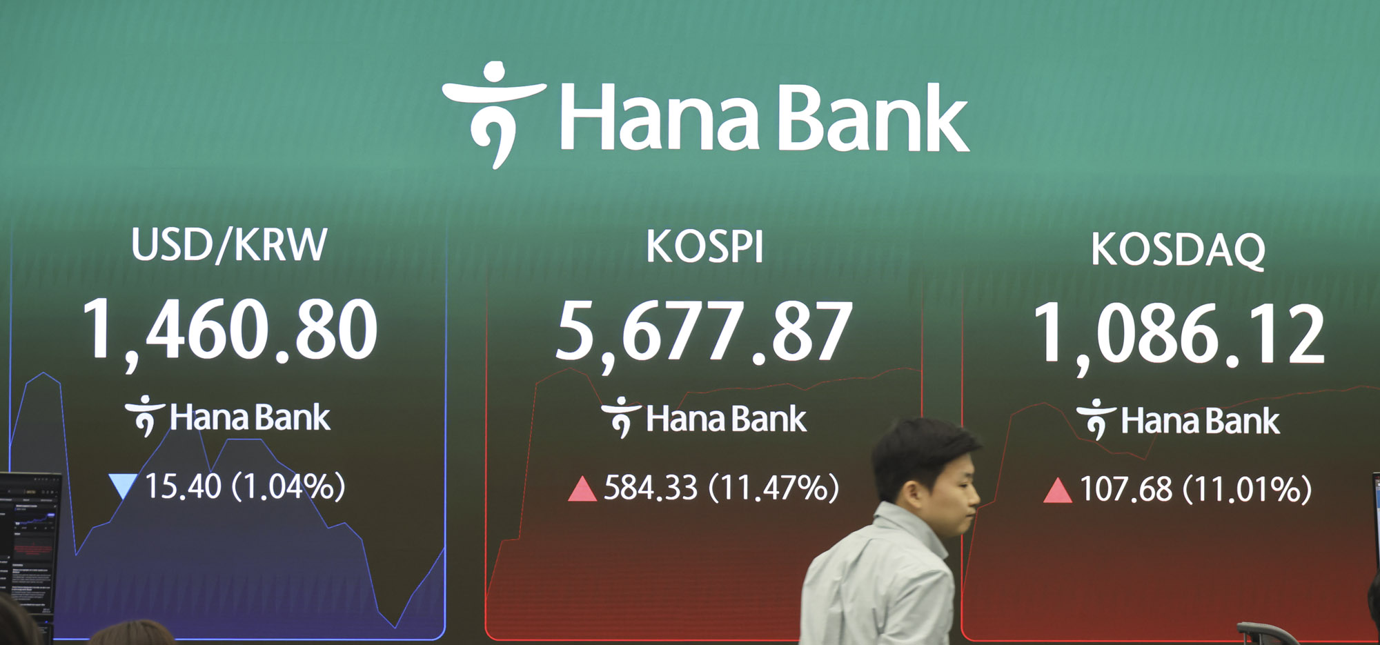 코스피;코스닥;주가;급등;사이드카