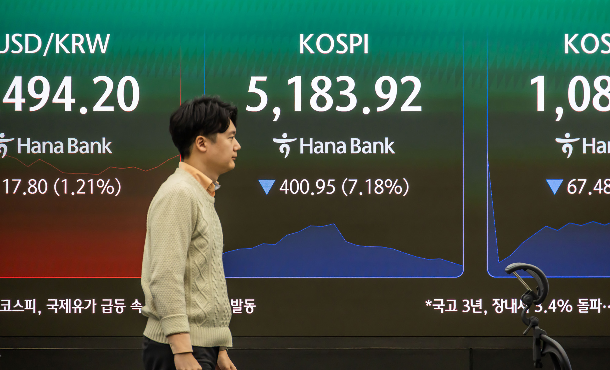 경제;주식;주가;코스피;KOSPI;하나은행딜링룸;코스피매도사이드카발동;코스피폭락;중동사태여파;주식장하락