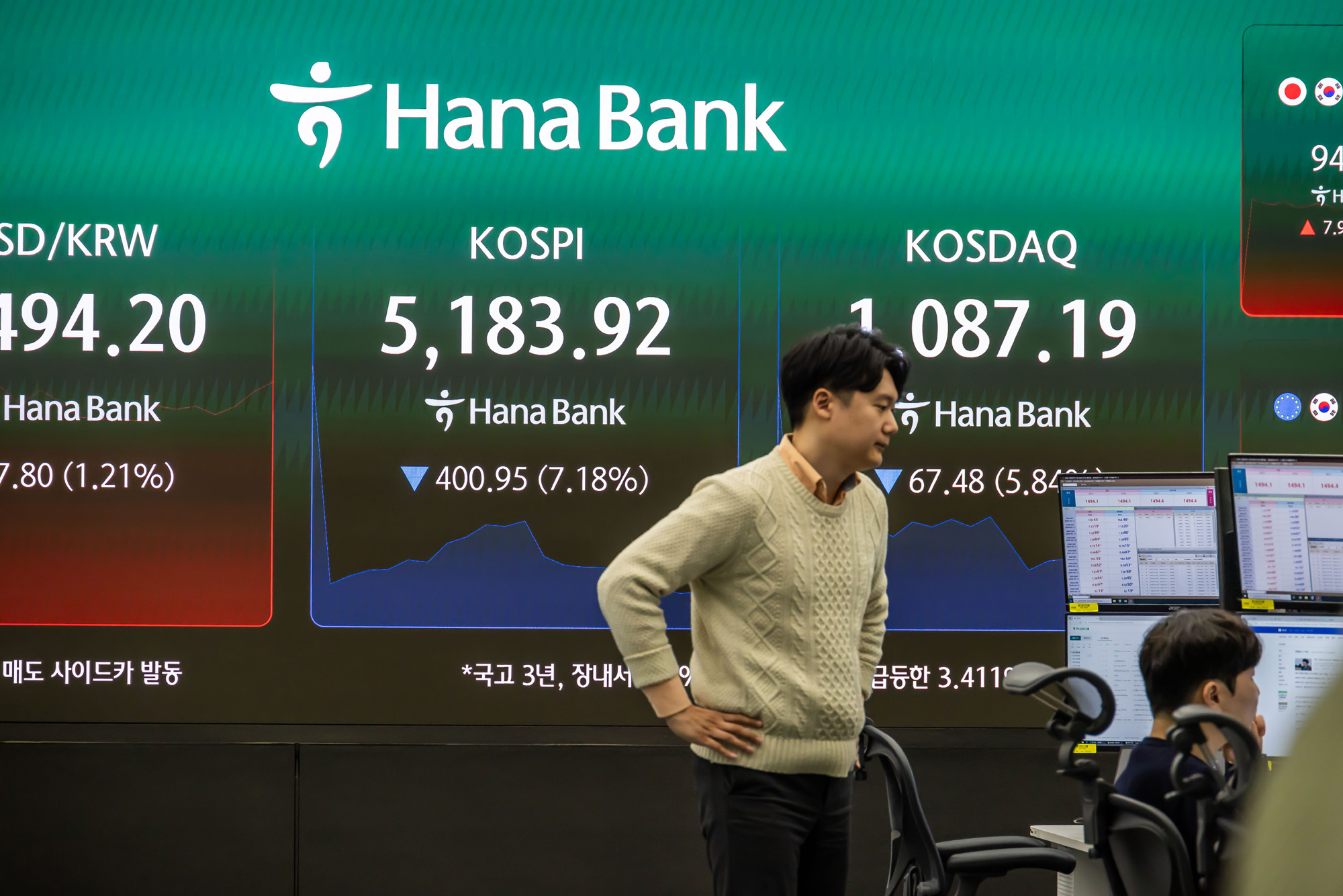 경제;주식;주가;코스피;KOSPI;하나은행딜링룸;코스피매도사이드카발동;코스피폭락;중동사태여파;주식장하락